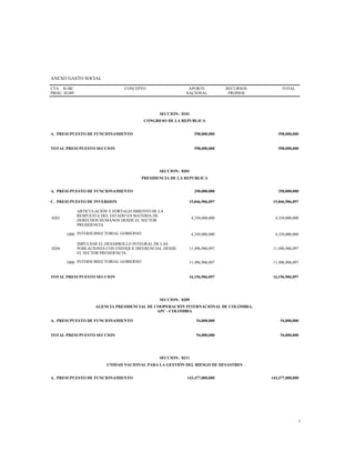 ANEXO GASTO SOCIAL
CTA
PROG
SUBC
SUBP
CONCEPTO APORTE
NACIONAL
RECURSOS
PROPIOS
TOTAL
SECCION: 0101
CONGRESO DE LA REPUBLICA
A. PRESUPUESTO DE FUNCIONAMIENTO 598,000,000 598,000,000
TOTAL PRESUPUESTO SECCION 598,000,000 598,000,000
SECCION: 0201
PRESIDENCIA DE LA REPUBLICA
A. PRESUPUESTO DE FUNCIONAMIENTO 350,000,000 350,000,000
C. PRESUPUESTO DE INVERSION 15,846,906,097 15,846,906,097
0201
ARTICULACIÓN Y FORTALECIMIENTO DE LA
RESPUESTA DEL ESTADO EN MATERIA DE
DERECHOS HUMANOS DESDE EL SECTOR
PRESIDENCIA
4,350,000,000 4,350,000,000
1000 INTERSUBSECTORIAL GOBIERNO 4,350,000,000 4,350,000,000
0204
IMPULSAR EL DESARROLLO INTEGRAL DE LAS
POBLACIONES CON ENFOQUE DIFERENCIAL DESDE
EL SECTOR PRESIDENCIA
11,496,906,097 11,496,906,097
1000 INTERSUBSECTORIAL GOBIERNO 11,496,906,097 11,496,906,097
TOTAL PRESUPUESTO SECCION 16,196,906,097 16,196,906,097
SECCION: 0209
AGENCIA PRESIDENCIAL DE COOPERACIÓN INTERNACIONAL DE COLOMBIA,
APC - COLOMBIA
A. PRESUPUESTO DE FUNCIONAMIENTO 54,000,000 54,000,000
TOTAL PRESUPUESTO SECCION 54,000,000 54,000,000
SECCION: 0211
UNIDAD NACIONAL PARA LA GESTIÓN DEL RIESGO DE DESASTRES
A. PRESUPUESTO DE FUNCIONAMIENTO 143,477,000,000 143,477,000,000
1
 