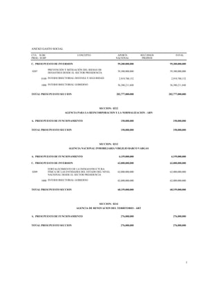 ANEXO GASTO SOCIAL
CTA
PROG
SUBC
SUBP
CONCEPTO APORTE
NACIONAL
RECURSOS
PROPIOS
TOTAL
C. PRESUPUESTO DE INVERSION 59,300,000,000 59,300,000,000
0207
PREVENCIÓN Y MITIGACIÓN DEL RIESGO DE
DESASTRES DESDE EL SECTOR PRESIDENCIA
59,300,000,000 59,300,000,000
0100 INTERSUBSECTORIAL DEFENSA Y SEGURIDAD 2,919,788,152 2,919,788,152
1000 INTERSUBSECTORIAL GOBIERNO 56,380,211,848 56,380,211,848
TOTAL PRESUPUESTO SECCION 202,777,000,000 202,777,000,000
SECCION: 0212
AGENCIA PARA LA REINCORPORACION Y LA NORMALIZACION - ARN
A. PRESUPUESTO DE FUNCIONAMIENTO 150,000,000 150,000,000
TOTAL PRESUPUESTO SECCION 150,000,000 150,000,000
SECCION: 0213
AGENCIA NACIONAL INMOBILIARIA VIRGILIO BARCO VARGAS
A. PRESUPUESTO DE FUNCIONAMIENTO 6,159,000,000 6,159,000,000
C. PRESUPUESTO DE INVERSION 62,000,000,000 62,000,000,000
0209
FORTALECIMIENTO DE LA INFRAESTRUCTURA
FÍSICA DE LAS ENTIDADES DEL ESTADO DEL NIVEL
NACIONAL DESDE EL SECTOR PRESIDENCIA
62,000,000,000 62,000,000,000
1000 INTERSUBSECTORIAL GOBIERNO 62,000,000,000 62,000,000,000
TOTAL PRESUPUESTO SECCION 68,159,000,000 68,159,000,000
SECCION: 0214
AGENCIA DE RENOVACION DEL TERRITORIO - ART
A. PRESUPUESTO DE FUNCIONAMIENTO 276,000,000 276,000,000
TOTAL PRESUPUESTO SECCION 276,000,000 276,000,000
2
 