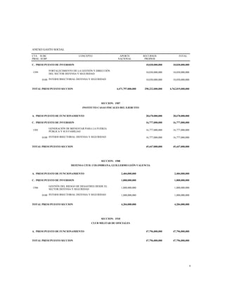 ANEXO GASTO SOCIAL
CTA
PROG
SUBC
SUBP
CONCEPTO APORTE
NACIONAL
RECURSOS
PROPIOS
TOTAL
C. PRESUPUESTO DE INVERSION 10,030,000,000 10,030,000,000
1599
FORTALECIMIENTO DE LA GESTIÓN Y DIRECCIÓN
DEL SECTOR DEFENSA Y SEGURIDAD
10,030,000,000 10,030,000,000
0100 INTERSUBSECTORIAL DEFENSA Y SEGURIDAD 10,030,000,000 10,030,000,000
TOTAL PRESUPUESTO SECCION 4,471,797,000,000 290,222,000,000 4,762,019,000,000
SECCION: 1507
INSTITUTO CASAS FISCALES DEL EJERCITO
A. PRESUPUESTO DE FUNCIONAMIENTO 28,670,000,000 28,670,000,000
C. PRESUPUESTO DE INVERSION 16,777,000,000 16,777,000,000
1505
GENERACIÓN DE BIENESTAR PARA LA FUERZA
PÚBLICA Y SUS FAMILIAS
16,777,000,000 16,777,000,000
0100 INTERSUBSECTORIAL DEFENSA Y SEGURIDAD 16,777,000,000 16,777,000,000
TOTAL PRESUPUESTO SECCION 45,447,000,000 45,447,000,000
SECCION: 1508
DEFENSA CIVIL COLOMBIANA, GUILLERMO LEÓN VALENCIA
A. PRESUPUESTO DE FUNCIONAMIENTO 2,484,000,000 2,484,000,000
C. PRESUPUESTO DE INVERSION 1,800,000,000 1,800,000,000
1506
GESTIÓN DEL RIESGO DE DESASTRES DESDE EL
SECTOR DEFENSA Y SEGURIDAD
1,800,000,000 1,800,000,000
0100 INTERSUBSECTORIAL DEFENSA Y SEGURIDAD 1,800,000,000 1,800,000,000
TOTAL PRESUPUESTO SECCION 4,284,000,000 4,284,000,000
SECCION: 1510
CLUB MILITAR DE OFICIALES
A. PRESUPUESTO DE FUNCIONAMIENTO 47,796,000,000 47,796,000,000
TOTAL PRESUPUESTO SECCION 47,796,000,000 47,796,000,000
9
 