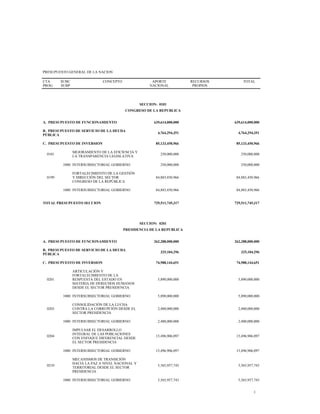 PRESUPUESTO GENERAL DE LA NACION
CTA
PROG
SUBC
SUBP
CONCEPTO APORTE
NACIONAL
RECURSOS
PROPIOS
TOTAL
SECCION: 0101
CONGRESO DE LA REPUBLICA
A. PRESUPUESTO DE FUNCIONAMIENTO 639,614,000,000 639,614,000,000
B. PRESUPUESTO DE SERVICIO DE LA DEUDA
PÚBLICA
4,764,294,351 4,764,294,351
C. PRESUPUESTO DE INVERSION 85,133,450,966 85,133,450,966
0101
MEJORAMIENTO DE LA EFICIENCIA Y
LA TRANSPARENCIA LEGISLATIVA
250,000,000 250,000,000
1000 INTERSUBSECTORIAL GOBIERNO 250,000,000 250,000,000
0199
FORTALECIMIENTO DE LA GESTIÓN
Y DIRECCIÓN DEL SECTOR
CONGRESO DE LA REPÚBLICA
84,883,450,966 84,883,450,966
1000 INTERSUBSECTORIAL GOBIERNO 84,883,450,966 84,883,450,966
TOTAL PRESUPUESTO SECCION 729,511,745,317 729,511,745,317
SECCION: 0201
PRESIDENCIA DE LA REPUBLICA
A. PRESUPUESTO DE FUNCIONAMIENTO 262,288,000,000 262,288,000,000
B. PRESUPUESTO DE SERVICIO DE LA DEUDA
PÚBLICA
325,104,296 325,104,296
C. PRESUPUESTO DE INVERSION 74,988,144,651 74,988,144,651
0201
ARTICULACIÓN Y
FORTALECIMIENTO DE LA
RESPUESTA DEL ESTADO EN
MATERIA DE DERECHOS HUMANOS
DESDE EL SECTOR PRESIDENCIA
5,890,000,000 5,890,000,000
1000 INTERSUBSECTORIAL GOBIERNO 5,890,000,000 5,890,000,000
0203
CONSOLIDACIÓN DE LA LUCHA
CONTRA LA CORRUPCIÓN DESDE EL
SECTOR PRESIDENCIA
2,400,000,000 2,400,000,000
1000 INTERSUBSECTORIAL GOBIERNO 2,400,000,000 2,400,000,000
0204
IMPULSAR EL DESARROLLO
INTEGRAL DE LAS POBLACIONES
CON ENFOQUE DIFERENCIAL DESDE
EL SECTOR PRESIDENCIA
15,496,906,097 15,496,906,097
1000 INTERSUBSECTORIAL GOBIERNO 15,496,906,097 15,496,906,097
0210
MECANISMOS DE TRANSICIÓN
HACIA LA PAZ A NIVEL NACIONAL Y
TERRITORIAL DESDE EL SECTOR
PRESIDENCIA
5,565,957,743 5,565,957,743
1000 INTERSUBSECTORIAL GOBIERNO 5,565,957,743 5,565,957,743
1
 