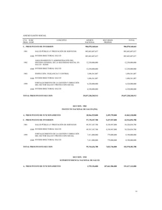 ANEXO GASTO SOCIAL
CTA
PROG
SUBC
SUBP
CONCEPTO APORTE
NACIONAL
RECURSOS
PROPIOS
TOTAL
C. PRESUPUESTO DE INVERSION 906,078,168,664 906,078,168,664
1901 SALUD PÚBLICA Y PRESTACIÓN DE SERVICIOS 885,603,607,657 885,603,607,657
0300 INTERSUBSECTORIAL SALUD 885,603,607,657 885,603,607,657
1902
ASEGURAMIENTO Y ADMINISTRACIÓN DEL
SISTEMA GENERAL DE LA SEGURIDAD SOCIAL EN
SALUD - SGSSS
12,250,000,000 12,250,000,000
0300 INTERSUBSECTORIAL SALUD 12,250,000,000 12,250,000,000
1903 INSPECCIÓN, VIGILANCIA Y CONTROL 1,696,561,007 1,696,561,007
0300 INTERSUBSECTORIAL SALUD 1,696,561,007 1,696,561,007
1999
FORTALECIMIENTO DE LA GESTIÓN Y DIRECCIÓN
DEL SECTOR SALUD Y PROTECCIÓN SOCIAL
6,528,000,000 6,528,000,000
0300 INTERSUBSECTORIAL SALUD 6,528,000,000 6,528,000,000
TOTAL PRESUPUESTO SECCION 39,657,238,240,513 39,657,238,240,513
SECCION: 1903
INSTITUTO NACIONAL DE SALUD (INS)
A. PRESUPUESTO DE FUNCIONAMIENTO 38,566,529,000 2,495,799,000 41,062,328,000
C. PRESUPUESTO DE INVERSION 57,178,107,788 5,337,947,000 62,516,054,788
1901 SALUD PÚBLICA Y PRESTACIÓN DE SERVICIOS 49,767,107,788 4,558,947,000 54,326,054,788
0300 INTERSUBSECTORIAL SALUD 49,767,107,788 4,558,947,000 54,326,054,788
1999
FORTALECIMIENTO DE LA GESTIÓN Y DIRECCIÓN
DEL SECTOR SALUD Y PROTECCIÓN SOCIAL
7,411,000,000 779,000,000 8,190,000,000
0300 INTERSUBSECTORIAL SALUD 7,411,000,000 779,000,000 8,190,000,000
TOTAL PRESUPUESTO SECCION 95,744,636,788 7,833,746,000 103,578,382,788
SECCION: 1910
SUPERINTENDENCIA NACIONAL DE SALUD
A. PRESUPUESTO DE FUNCIONAMIENTO 3,755,156,000 187,661,986,000 191,417,142,000
14
 