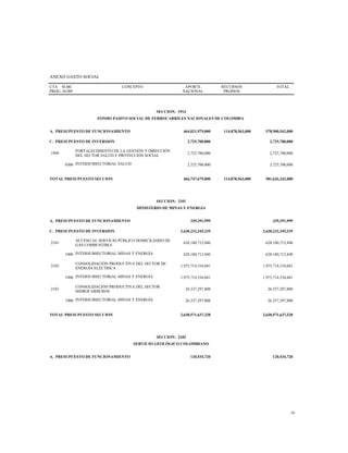 ANEXO GASTO SOCIAL
CTA
PROG
SUBC
SUBP
CONCEPTO APORTE
NACIONAL
RECURSOS
PROPIOS
TOTAL
SECCION: 1914
FONDO PASIVO SOCIAL DE FERROCARRILES NACIONALES DE COLOMBIA
A. PRESUPUESTO DE FUNCIONAMIENTO 464,021,979,000 114,878,563,000 578,900,542,000
C. PRESUPUESTO DE INVERSION 2,725,700,000 2,725,700,000
1999
FORTALECIMIENTO DE LA GESTIÓN Y DIRECCIÓN
DEL SECTOR SALUD Y PROTECCIÓN SOCIAL
2,725,700,000 2,725,700,000
0300 INTERSUBSECTORIAL SALUD 2,725,700,000 2,725,700,000
TOTAL PRESUPUESTO SECCION 466,747,679,000 114,878,563,000 581,626,242,000
SECCION: 2101
MINISTERIO DE MINAS Y ENERGIA
A. PRESUPUESTO DE FUNCIONAMIENTO 339,291,999 339,291,999
C. PRESUPUESTO DE INVERSION 2,630,232,345,329 2,630,232,345,329
2101
ACCESO AL SERVICIO PÚBLICO DOMICILIARIO DE
GAS COMBUSTIBLE
628,180,712,840 628,180,712,840
1900 INTERSUBSECTORIAL MINAS Y ENERGÍA 628,180,712,840 628,180,712,840
2102
CONSOLIDACIÓN PRODUCTIVA DEL SECTOR DE
ENERGÍA ELÉCTRICA
1,975,714,334,681 1,975,714,334,681
1900 INTERSUBSECTORIAL MINAS Y ENERGÍA 1,975,714,334,681 1,975,714,334,681
2103
CONSOLIDACIÓN PRODUCTIVA DEL SECTOR
HIDROCARBUROS
26,337,297,808 26,337,297,808
1900 INTERSUBSECTORIAL MINAS Y ENERGÍA 26,337,297,808 26,337,297,808
TOTAL PRESUPUESTO SECCION 2,630,571,637,328 2,630,571,637,328
SECCION: 2103
SERVICIO GEOLÓGICO COLOMBIANO
A. PRESUPUESTO DE FUNCIONAMIENTO 120,534,720 120,534,720
16
 