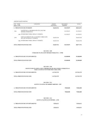 ANEXO GASTO SOCIAL
CTA
PROG
SUBC
SUBP
CONCEPTO APORTE
NACIONAL
RECURSOS
PROPIOS
TOTAL
C. PRESUPUESTO DE INVERSION 106,303,196 181,939,875 288,243,071
2106
GESTIÓN DE LA INFORMACIÓN EN EL SECTOR
MINERO ENERGÉTICO
181,939,875 181,939,875
1900 INTERSUBSECTORIAL MINAS Y ENERGÍA 181,939,875 181,939,875
2199
FORTALECIMIENTO DE LA GESTIÓN Y DIRECCIÓN
DEL SECTOR MINAS Y ENERGÍA
106,303,196 106,303,196
1900 INTERSUBSECTORIAL MINAS Y ENERGÍA 106,303,196 106,303,196
TOTAL PRESUPUESTO SECCION 226,837,916 181,939,875 408,777,791
SECCION: 2109
UNIDAD DE PLANEACION MINERO ENERGETICA - UPME
A. PRESUPUESTO DE FUNCIONAMIENTO 101,000,000 101,000,000
TOTAL PRESUPUESTO SECCION 101,000,000 101,000,000
SECCION: 2110
INSTITUTO DE PLANIFICACION Y PROMOCION DE SOLUCIONES ENERGETICAS
PARA LAS ZONAS NO INTERCONECTADAS -IPSE-
A. PRESUPUESTO DE FUNCIONAMIENTO 1,137,521,729 1,137,521,729
TOTAL PRESUPUESTO SECCION 1,137,521,729 1,137,521,729
SECCION: 2111
AGENCIA NACIONAL DE HIDROCARBUROS - ANH
A. PRESUPUESTO DE FUNCIONAMIENTO 99,004,000 99,004,000
TOTAL PRESUPUESTO SECCION 99,004,000 99,004,000
SECCION: 2112
AGENCIA NACIONAL DE MINERÍA - ANM
A. PRESUPUESTO DE FUNCIONAMIENTO 65,436,312 65,436,312
TOTAL PRESUPUESTO SECCION 65,436,312 65,436,312
17
 