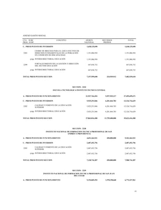ANEXO GASTO SOCIAL
CTA
PROG
SUBC
SUBP
CONCEPTO APORTE
NACIONAL
RECURSOS
PROPIOS
TOTAL
C. PRESUPUESTO DE INVERSION 1,638,125,690 1,638,125,690
2203
CIERRE DE BRECHAS PARA EL GOCE EFECTIVO DE
DERECHOS FUNDAMENTALES DE LA POBLACIÓN
EN CONDICIÓN DE DISCAPACIDAD
1,191,086,958 1,191,086,958
0700 INTERSUBSECTORIAL EDUCACIÓN 1,191,086,958 1,191,086,958
2299
FORTALECIMIENTO DE LA GESTIÓN Y DIRECCIÓN
DEL SECTOR EDUCACIÓN
447,038,732 447,038,732
0700 INTERSUBSECTORIAL EDUCACIÓN 447,038,732 447,038,732
TOTAL PRESUPUESTO SECCION 7,157,599,698 324,939,912 7,482,539,610
SECCION: 2234
ESCUELA TECNOLOGICA INSTITUTO TECNICO CENTRAL
A. PRESUPUESTO DE FUNCIONAMIENTO 21,937,764,454 5,557,935,217 27,495,699,671
C. PRESUPUESTO DE INVERSION 5,925,251,846 6,201,464,783 12,126,716,629
2202
CALIDAD Y FOMENTO DE LA EDUCACIÓN
SUPERIOR
5,925,251,846 6,201,464,783 12,126,716,629
0700 INTERSUBSECTORIAL EDUCACIÓN 5,925,251,846 6,201,464,783 12,126,716,629
TOTAL PRESUPUESTO SECCION 27,863,016,300 11,759,400,000 39,622,416,300
SECCION: 2238
INSTITUTO NACIONAL DE FORMACION TECNICA PROFESIONAL DE SAN
ANDRES Y PROVIDENCIA
A. PRESUPUESTO DE FUNCIONAMIENTO 4,651,263,531 450,000,000 5,101,263,531
C. PRESUPUESTO DE INVERSION 2,487,452,756 2,487,452,756
2202
CALIDAD Y FOMENTO DE LA EDUCACIÓN
SUPERIOR
2,487,452,756 2,487,452,756
0700 INTERSUBSECTORIAL EDUCACIÓN 2,487,452,756 2,487,452,756
TOTAL PRESUPUESTO SECCION 7,138,716,287 450,000,000 7,588,716,287
SECCION: 2239
INSTITUTO NACIONAL DE FORMACION TECNICA PROFESIONAL DE SAN JUAN
DEL CESAR
A. PRESUPUESTO DE FUNCIONAMIENTO 5,194,069,293 1,578,158,668 6,772,227,961
19
 