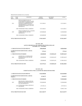PRESUPUESTO GENERAL DE LA NACION
CTA
PROG
SUBC
SUBP
CONCEPTO APORTE
NACIONAL
RECURSOS
PROPIOS
TOTAL
0214
FORTALECIMIENTO DE LAS
CAPACIDADES DE ARTICULACIÓN
ESTRATÉGICA, MODERNIZACIÓN,
EFICIENCIA ADMINISTRATIVA,
TRANSPARENCIA Y ACCESO A LA
INFORMACIÓN DESDE EL SECTOR
PRESIDENCIA
19,335,280,811 19,335,280,811
1000 INTERSUBSECTORIAL GOBIERNO 19,335,280,811 19,335,280,811
0299
FORTALECIMIENTO DE LA GESTIÓN
Y DIRECCIÓN DEL SECTOR
PRESIDENCIA
26,300,000,000 26,300,000,000
1000 INTERSUBSECTORIAL GOBIERNO 26,300,000,000 26,300,000,000
TOTAL PRESUPUESTO SECCION 337,601,248,947 337,601,248,947
SECCION: 0209
AGENCIA PRESIDENCIAL DE COOPERACIÓN INTERNACIONAL DE
COLOMBIA, APC - COLOMBIA
A. PRESUPUESTO DE FUNCIONAMIENTO 30,006,000,000 30,006,000,000
B. PRESUPUESTO DE SERVICIO DE LA DEUDA
PÚBLICA
9,791,614 9,791,614
C. PRESUPUESTO DE INVERSION 4,200,000,000 147,690,546,439 151,890,546,439
0208
GESTIÓN DE LA COOPERACIÓN
INTERNACIONAL DEL SECTOR
PRESIDENCIA
4,200,000,000 147,690,546,439 151,890,546,439
1000 INTERSUBSECTORIAL GOBIERNO 4,200,000,000 147,690,546,439 151,890,546,439
TOTAL PRESUPUESTO SECCION 34,215,791,614 147,690,546,439 181,906,338,053
SECCION: 0211
UNIDAD NACIONAL PARA LA GESTIÓN DEL RIESGO DE DESASTRES
A. PRESUPUESTO DE FUNCIONAMIENTO 144,664,000,000 144,664,000,000
B. PRESUPUESTO DE SERVICIO DE LA DEUDA
PÚBLICA
167,403,757 167,403,757
C. PRESUPUESTO DE INVERSION 59,300,000,000 59,300,000,000
0207
PREVENCIÓN Y MITIGACIÓN DEL
RIESGO DE DESASTRES DESDE EL
SECTOR PRESIDENCIA
59,300,000,000 59,300,000,000
0100
INTERSUBSECTORIAL DEFENSA Y
SEGURIDAD
2,919,788,152 2,919,788,152
1000 INTERSUBSECTORIAL GOBIERNO 56,380,211,848 56,380,211,848
TOTAL PRESUPUESTO SECCION 204,131,403,757 204,131,403,757
2
 