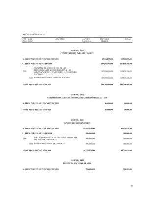 ANEXO GASTO SOCIAL
CTA
PROG
SUBC
SUBP
CONCEPTO APORTE
NACIONAL
RECURSOS
PROPIOS
TOTAL
SECCION: 2311
COMPUTADORES PARA EDUCAR CPE
A. PRESUPUESTO DE FUNCIONAMIENTO 17,914,295,000 17,914,295,000
C. PRESUPUESTO DE INVERSION 167,834,106,000 167,834,106,000
2301
FACILITAR EL ACCESO Y USO DE LAS
TECNOLOGÍAS DE LA INFORMACIÓN Y LAS
COMUNICACIONES (TIC) EN TODO EL TERRITORIO
NACIONAL
167,834,106,000 167,834,106,000
0400 INTERSUBSECTORIAL COMUNICACIONES 167,834,106,000 167,834,106,000
TOTAL PRESUPUESTO SECCION 185,748,401,000 185,748,401,000
SECCION: 2312
CORPORACION AGENCIA NACIONAL DE GOBIERNO DIGITAL - AND
A. PRESUPUESTO DE FUNCIONAMIENTO 40,000,000 40,000,000
TOTAL PRESUPUESTO SECCION 40,000,000 40,000,000
SECCION: 2401
MINISTERIO DE TRANSPORTE
A. PRESUPUESTO DE FUNCIONAMIENTO 84,433,979,000 84,433,979,000
C. PRESUPUESTO DE INVERSION 300,000,000 300,000,000
2499
FORTALECIMIENTO DE LA GESTIÓN Y DIRECCIÓN
DEL SECTOR TRANSPORTE
300,000,000 300,000,000
0600 INTERSUBSECTORIAL TRANSPORTE 300,000,000 300,000,000
TOTAL PRESUPUESTO SECCION 84,733,979,000 84,733,979,000
SECCION: 2402
INSTITUTO NACIONAL DE VIAS
A. PRESUPUESTO DE FUNCIONAMIENTO 724,181,000 724,181,000
22
 