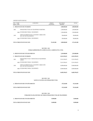ANEXO GASTO SOCIAL
CTA
PROG
SUBC
SUBP
CONCEPTO APORTE
NACIONAL
RECURSOS
PROPIOS
TOTAL
C. PRESUPUESTO DE INVERSION 3,000,000,000 3,000,000,000
2405 INFRAESTRUCTURA DE TRANSPORTE MARÍTIMO 2,500,000,000 2,500,000,000
0600 INTERSUBSECTORIAL TRANSPORTE 2,500,000,000 2,500,000,000
2499
FORTALECIMIENTO DE LA GESTIÓN Y DIRECCIÓN
DEL SECTOR TRANSPORTE
500,000,000 500,000,000
0600 INTERSUBSECTORIAL TRANSPORTE 500,000,000 500,000,000
TOTAL PRESUPUESTO SECCION 724,181,000 3,000,000,000 3,724,181,000
SECCION: 2412
UNIDAD ADMINISTRATIVA ESPECIAL DE LA AERONAUTICA CIVIL
A. PRESUPUESTO DE FUNCIONAMIENTO 2,269,000,000 2,269,000,000
C. PRESUPUESTO DE INVERSION 43,814,596,023 43,814,596,023
2403
INFRAESTRUCTURA Y SERVICIOS DE TRANSPORTE
AÉREO
23,814,596,023 23,814,596,023
0600 INTERSUBSECTORIAL TRANSPORTE 23,814,596,023 23,814,596,023
2499
FORTALECIMIENTO DE LA GESTIÓN Y DIRECCIÓN
DEL SECTOR TRANSPORTE
20,000,000,000 20,000,000,000
0600 INTERSUBSECTORIAL TRANSPORTE 20,000,000,000 20,000,000,000
TOTAL PRESUPUESTO SECCION 46,083,596,023 46,083,596,023
SECCION: 2413
AGENCIA NACIONAL DE INFRAESTRUCTURA
A. PRESUPUESTO DE FUNCIONAMIENTO 193,264,000 193,264,000
TOTAL PRESUPUESTO SECCION 193,264,000 193,264,000
SECCION: 2414
UNIDAD DE PLANEACION DEL SECTOR DE INFRAESTRUCTURA DE TRANSPORTE
A. PRESUPUESTO DE FUNCIONAMIENTO 30,900,000 30,900,000
TOTAL PRESUPUESTO SECCION 30,900,000 30,900,000
23
 