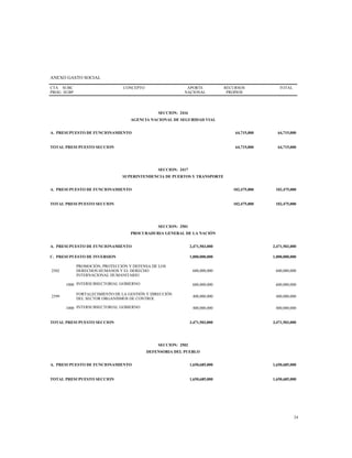 ANEXO GASTO SOCIAL
CTA
PROG
SUBC
SUBP
CONCEPTO APORTE
NACIONAL
RECURSOS
PROPIOS
TOTAL
SECCION: 2416
AGENCIA NACIONAL DE SEGURIDAD VIAL
A. PRESUPUESTO DE FUNCIONAMIENTO 64,715,000 64,715,000
TOTAL PRESUPUESTO SECCION 64,715,000 64,715,000
SECCION: 2417
SUPERINTENDENCIA DE PUERTOS Y TRANSPORTE
A. PRESUPUESTO DE FUNCIONAMIENTO 102,475,000 102,475,000
TOTAL PRESUPUESTO SECCION 102,475,000 102,475,000
SECCION: 2501
PROCURADURIA GENERAL DE LA NACIÓN
A. PRESUPUESTO DE FUNCIONAMIENTO 2,471,503,000 2,471,503,000
C. PRESUPUESTO DE INVERSION 1,000,000,000 1,000,000,000
2502
PROMOCIÓN, PROTECCIÓN Y DEFENSA DE LOS
DERECHOS HUMANOS Y EL DERECHO
INTERNACIONAL HUMANITARIO
600,000,000 600,000,000
1000 INTERSUBSECTORIAL GOBIERNO 600,000,000 600,000,000
2599
FORTALECIMIENTO DE LA GESTIÓN Y DIRECCIÓN
DEL SECTOR ORGANISMOS DE CONTROL
400,000,000 400,000,000
1000 INTERSUBSECTORIAL GOBIERNO 400,000,000 400,000,000
TOTAL PRESUPUESTO SECCION 3,471,503,000 3,471,503,000
SECCION: 2502
DEFENSORIA DEL PUEBLO
A. PRESUPUESTO DE FUNCIONAMIENTO 1,650,685,000 1,650,685,000
TOTAL PRESUPUESTO SECCION 1,650,685,000 1,650,685,000
24
 