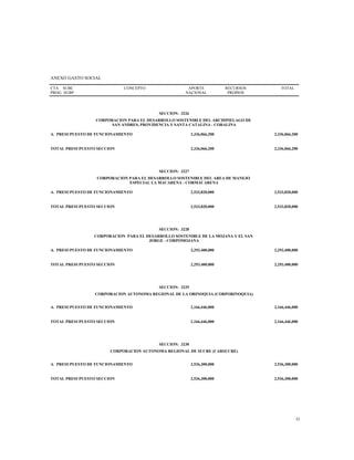 ANEXO GASTO SOCIAL
CTA
PROG
SUBC
SUBP
CONCEPTO APORTE
NACIONAL
RECURSOS
PROPIOS
TOTAL
SECCION: 3226
CORPORACION PARA EL DESARROLLO SOSTENIBLE DEL ARCHIPIELAGO DE
SAN ANDRES, PROVIDENCIA Y SANTA CATALINA - CORALINA
A. PRESUPUESTO DE FUNCIONAMIENTO 2,336,066,200 2,336,066,200
TOTAL PRESUPUESTO SECCION 2,336,066,200 2,336,066,200
SECCION: 3227
CORPORACION PARA EL DESARROLLO SOSTENIBLE DEL AREA DE MANEJO
ESPECIAL LA MACARENA - CORMACARENA
A. PRESUPUESTO DE FUNCIONAMIENTO 2,533,820,000 2,533,820,000
TOTAL PRESUPUESTO SECCION 2,533,820,000 2,533,820,000
SECCION: 3228
CORPORACION PARA EL DESARROLLO SOSTENIBLE DE LA MOJANA Y EL SAN
JORGE - CORPOMOJANA
A. PRESUPUESTO DE FUNCIONAMIENTO 2,293,400,000 2,293,400,000
TOTAL PRESUPUESTO SECCION 2,293,400,000 2,293,400,000
SECCION: 3229
CORPORACION AUTONOMA REGIONAL DE LA ORINOQUIA (CORPORINOQUIA)
A. PRESUPUESTO DE FUNCIONAMIENTO 2,166,446,000 2,166,446,000
TOTAL PRESUPUESTO SECCION 2,166,446,000 2,166,446,000
SECCION: 3230
CORPORACION AUTONOMA REGIONAL DE SUCRE (CARSUCRE)
A. PRESUPUESTO DE FUNCIONAMIENTO 2,536,300,000 2,536,300,000
TOTAL PRESUPUESTO SECCION 2,536,300,000 2,536,300,000
32
 