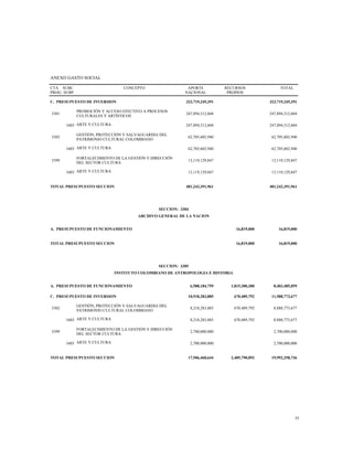 ANEXO GASTO SOCIAL
CTA
PROG
SUBC
SUBP
CONCEPTO APORTE
NACIONAL
RECURSOS
PROPIOS
TOTAL
C. PRESUPUESTO DE INVERSION 323,719,245,391 323,719,245,391
3301
PROMOCIÓN Y ACCESO EFECTIVO A PROCESOS
CULTURALES Y ARTÍSTICOS
247,894,512,604 247,894,512,604
1603 ARTE Y CULTURA 247,894,512,604 247,894,512,604
3302
GESTIÓN, PROTECCIÓN Y SALVAGUARDIA DEL
PATRIMONIO CULTURAL COLOMBIANO
62,705,602,940 62,705,602,940
1603 ARTE Y CULTURA 62,705,602,940 62,705,602,940
3399
FORTALECIMIENTO DE LA GESTIÓN Y DIRECCIÓN
DEL SECTOR CULTURA
13,119,129,847 13,119,129,847
1603 ARTE Y CULTURA 13,119,129,847 13,119,129,847
TOTAL PRESUPUESTO SECCION 481,242,391,961 481,242,391,961
SECCION: 3304
ARCHIVO GENERAL DE LA NACION
A. PRESUPUESTO DE FUNCIONAMIENTO 16,819,000 16,819,000
TOTAL PRESUPUESTO SECCION 16,819,000 16,819,000
SECCION: 3305
INSTITUTO COLOMBIANO DE ANTROPOLOGIA E HISTORIA
A. PRESUPUESTO DE FUNCIONAMIENTO 6,588,184,759 1,815,300,300 8,403,485,059
C. PRESUPUESTO DE INVERSION 10,918,283,885 670,489,792 11,588,773,677
3302
GESTIÓN, PROTECCIÓN Y SALVAGUARDIA DEL
PATRIMONIO CULTURAL COLOMBIANO
8,218,283,885 670,489,792 8,888,773,677
1603 ARTE Y CULTURA 8,218,283,885 670,489,792 8,888,773,677
3399
FORTALECIMIENTO DE LA GESTIÓN Y DIRECCIÓN
DEL SECTOR CULTURA
2,700,000,000 2,700,000,000
1603 ARTE Y CULTURA 2,700,000,000 2,700,000,000
TOTAL PRESUPUESTO SECCION 17,506,468,644 2,485,790,092 19,992,258,736
35
 