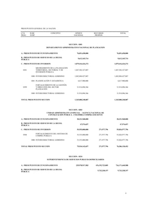 PRESUPUESTO GENERAL DE LA NACION
CTA
PROG
SUBC
SUBP
CONCEPTO APORTE
NACIONAL
RECURSOS
PROPIOS
TOTAL
SECCION: 0301
DEPARTAMENTO ADMINISTRATIVO NACIONAL DE PLANEACION
A. PRESUPUESTO DE FUNCIONAMIENTO 76,051,658,000 76,051,658,000
B. PRESUPUESTO DE SERVICIO DE LA DEUDA
PÚBLICA
9,612,165,714 9,612,165,714
C. PRESUPUESTO DE INVERSION 1,079,416,424,373 1,079,416,424,373
0301
MEJORAMIENTO DE LA PLANEACIÓN
TERRITORIAL, SECTORIAL Y DE
INVERSIÓN PÚBLICA
1,047,502,327,807 1,047,502,327,807
1000 INTERSUBSECTORIAL GOBIERNO 1,042,884,427,807 1,042,884,427,807
1003 PLANIFICACIÓN Y ESTADÍSTICA 4,617,900,000 4,617,900,000
0399
FORTALECIMIENTO DE LA GESTIÓN
Y DIRECCIÓN DEL SECTOR
PLANEACIÓN
31,914,096,566 31,914,096,566
1000 INTERSUBSECTORIAL GOBIERNO 31,914,096,566 31,914,096,566
TOTAL PRESUPUESTO SECCION 1,165,080,248,087 1,165,080,248,087
SECCION: 0303
UNIDAD ADMINISTRATIVA ESPECIAL - AGENCIA NACIONAL DE
CONTRATACIÓN PÚBLICA - COLOMBIA COMPRA EFICIENTE
A. PRESUPUESTO DE FUNCIONAMIENTO 20,331,568,000 20,331,568,000
B. PRESUPUESTO DE SERVICIO DE LA DEUDA
PÚBLICA
47,574,657 47,574,657
C. PRESUPUESTO DE INVERSION 55,555,000,000 271,977,796 55,826,977,796
0304
FORTALECIMIENTO DEL SISTEMA DE
COMPRA PÚBLICA
55,555,000,000 271,977,796 55,826,977,796
1000 INTERSUBSECTORIAL GOBIERNO 55,555,000,000 271,977,796 55,826,977,796
TOTAL PRESUPUESTO SECCION 75,934,142,657 271,977,796 76,206,120,453
SECCION: 0324
SUPERINTENDENCIA DE SERVICIOS PUBLICOS DOMICILIARIOS
A. PRESUPUESTO DE FUNCIONAMIENTO 239,978,917,583 476,192,723,005 716,171,640,588
B. PRESUPUESTO DE SERVICIO DE LA DEUDA
PÚBLICA
5,732,238,157 5,732,238,157
4
 