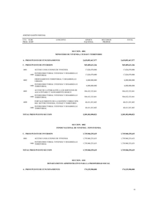 ANEXO GASTO SOCIAL
CTA
PROG
SUBC
SUBP
CONCEPTO APORTE
NACIONAL
RECURSOS
PROPIOS
TOTAL
SECCION: 4001
MINISTERIO DE VIVIENDA, CIUDAD Y TERRITORIO
A. PRESUPUESTO DE FUNCIONAMIENTO 2,635,892,467,577 2,635,892,467,577
C. PRESUPUESTO DE INVERSION 569,489,631,246 569,489,631,246
4001 ACCESO A SOLUCIONES DE VIVIENDA 17,826,070,000 17,826,070,000
1400
INTERSUBSECTORIAL VIVIENDA Y DESARROLLO
TERRITORIAL 17,826,070,000 17,826,070,000
4002
ORDENAMIENTO TERRITORIAL Y DESARROLLO
URBANO
6,800,000,000 6,800,000,000
1400
INTERSUBSECTORIAL VIVIENDA Y DESARROLLO
TERRITORIAL 6,800,000,000 6,800,000,000
4003
ACCESO DE LA POBLACIÓN A LOS SERVICIOS DE
AGUA POTABLE Y SANEAMIENTO BÁSICO
504,432,525,841 504,432,525,841
1400
INTERSUBSECTORIAL VIVIENDA Y DESARROLLO
TERRITORIAL 504,432,525,841 504,432,525,841
4099
FORTALECIMIENTO DE LA GESTIÓN Y DIRECCIÓN
DEL SECTOR VIVIENDA, CIUDAD Y TERRITORIO
40,431,035,405 40,431,035,405
1400
INTERSUBSECTORIAL VIVIENDA Y DESARROLLO
TERRITORIAL 40,431,035,405 40,431,035,405
TOTAL PRESUPUESTO SECCION 3,205,382,098,823 3,205,382,098,823
SECCION: 4002
FONDO NACIONAL DE VIVIENDA - FONVIVIENDA
C. PRESUPUESTO DE INVERSION 1,739,968,255,635 1,739,968,255,635
4001 ACCESO A SOLUCIONES DE VIVIENDA 1,739,968,255,635 1,739,968,255,635
1400
INTERSUBSECTORIAL VIVIENDA Y DESARROLLO
TERRITORIAL 1,739,968,255,635 1,739,968,255,635
TOTAL PRESUPUESTO SECCION 1,739,968,255,635 1,739,968,255,635
SECCION: 4101
DEPARTAMENTO ADMINISTRATIVO PARA LA PROSPERIDAD SOCIAL
A. PRESUPUESTO DE FUNCIONAMIENTO 174,235,900,000 174,235,900,000
41
 