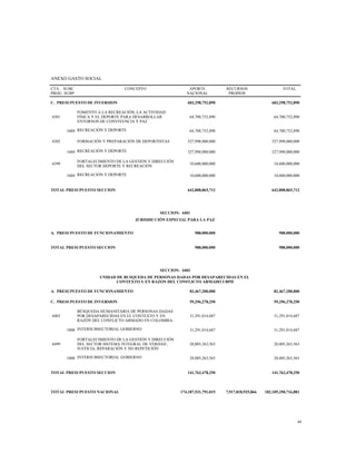 ANEXO GASTO SOCIAL
CTA
PROG
SUBC
SUBP
CONCEPTO APORTE
NACIONAL
RECURSOS
PROPIOS
TOTAL
C. PRESUPUESTO DE INVERSION 603,298,752,890 603,298,752,890
4301
FOMENTO A LA RECREACIÓN, LA ACTIVIDAD
FÍSICA Y EL DEPORTE PARA DESARROLLAR
ENTORNOS DE CONVIVENCIA Y PAZ
64,700,752,890 64,700,752,890
1604 RECREACIÓN Y DEPORTE 64,700,752,890 64,700,752,890
4302 FORMACIÓN Y PREPARACIÓN DE DEPORTISTAS 527,998,000,000 527,998,000,000
1604 RECREACIÓN Y DEPORTE 527,998,000,000 527,998,000,000
4399
FORTALECIMIENTO DE LA GESTIÓN Y DIRECCIÓN
DEL SECTOR DEPORTE Y RECREACIÓN
10,600,000,000 10,600,000,000
1604 RECREACIÓN Y DEPORTE 10,600,000,000 10,600,000,000
TOTAL PRESUPUESTO SECCION 642,808,865,712 642,808,865,712
SECCION: 4401
JURISDICCIÓN ESPECIAL PARA LA PAZ
A. PRESUPUESTO DE FUNCIONAMIENTO 988,000,000 988,000,000
TOTAL PRESUPUESTO SECCION 988,000,000 988,000,000
SECCION: 4403
UNIDAD DE BUSQUEDA DE PERSONAS DADAS POR DESAPARECIDAS EN EL
CONTEXTO Y EN RAZON DEL CONFLICTO ARMADO UBPD
A. PRESUPUESTO DE FUNCIONAMIENTO 82,467,200,000 82,467,200,000
C. PRESUPUESTO DE INVERSION 59,296,278,250 59,296,278,250
4403
BÚSQUEDA HUMANITARIA DE PERSONAS DADAS
POR DESAPARECIDAS EN EL CONTEXTO Y EN
RAZÓN DEL CONFLICTO ARMADO EN COLOMBIA.
31,291,014,687 31,291,014,687
1000 INTERSUBSECTORIAL GOBIERNO 31,291,014,687 31,291,014,687
4499
FORTALECIMIENTO DE LA GESTIÓN Y DIRECCIÓN
DEL SECTOR SISTEMA INTEGRAL DE VERDAD ,
JUSTICIA, REPARACIÓN Y NO REPETICIÓN
28,005,263,563 28,005,263,563
1000 INTERSUBSECTORIAL GOBIERNO 28,005,263,563 28,005,263,563
TOTAL PRESUPUESTO SECCION 141,763,478,250 141,763,478,250
TOTAL PRESUPUESTO NACIONAL 174,187,531,791,015 7,917,818,925,866 182,105,350,716,881
44
 