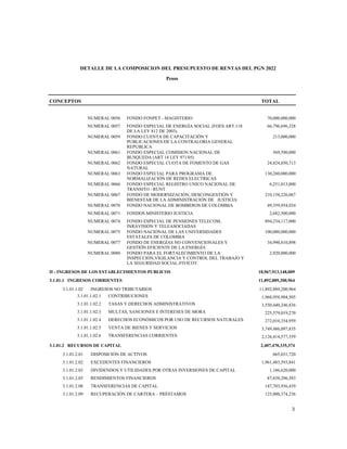 DETALLE DE LA COMPOSICION DEL PRESUPUESTO DE RENTAS DEL PGN 2022
Pesos
CONCEPTOS TOTAL
NUMERAL 0056 FONDO FONPET - MAGISTERIO 70,000,000,000
NUMERAL 0057 FONDO ESPECIAL DE ENERGÍA SOCIAL (FOES ART.118
DE LA LEY 812 DE 2003).
66,796,696,328
NUMERAL 0059 FONDO CUENTA DE CAPACITACIÓN Y
PUBLICACIONES DE LA CONTRALORIA GENERAL
REPUBLICA
213,000,000
NUMERAL 0061 FONDO ESPECIAL COMISION NACIONAL DE
BUSQUEDA (ART 18 LEY 971/05)
569,590,000
NUMERAL 0062 FONDO ESPECIAL CUOTA DE FOMENTO DE GAS
NATURAL
24,824,850,713
NUMERAL 0063 FONDO ESPECIAL PARA PROGRAMA DE
NORMALIZACIÓN DE REDES ELECTRICAS
130,260,000,000
NUMERAL 0066 FONDO ESPECIAL REGISTRO UNICO NACIONAL DE
TRANSITO - RUNT
6,251,013,000
NUMERAL 0067 FONDO DE MODERNIZACIÓN, DESCONGESTIÓN Y
BIENESTAR DE LA ADMINISTRACIÓN DE JUSTICIA
210,158,226,067
NUMERAL 0070 FONDO NACIONAL DE BOMBEROS DE COLOMBIA 49,359,954,034
NUMERAL 0071 FONDOS MINISTERIO JUSTICIA 2,682,500,000
NUMERAL 0074 FONDO ESPECIAL DE PENSIONES TELECOM,
INRAVISIÓN Y TELEASOCIADAS
894,234,117,000
NUMERAL 0075 FONDO NACIONAL DE LAS UNIVERSIDADES
ESTATALES DE COLOMBIA
100,000,000,000
NUMERAL 0077 FONDO DE ENERGÍAS NO CONVENCIONALES Y
GESTIÓN EFICIENTE DE LA ENERGÍA
34,990,810,898
NUMERAL 0080 FONDO PARA EL FORTALECIMIENTO DE LA
INSPECCIÓN,VIGILANCIA Y CONTROL DEL TRABAJO Y
LA SEGURIDAD SOCIAL-FIVICOT
2,920,000,000
II - INGRESOS DE LOS ESTABLECIMIENTOS PUBLICOS 18,967,913,148,009
3.1.01.1 INGRESOS CORRIENTES 11,892,889,200,964
3.1.01.1.02 INGRESOS NO TRIBUTARIOS 11,892,889,200,964
3.1.01.1.02.1 CONTRIBUCIONES 1,968,958,904,505
3.1.01.1.02.2 TASAS Y DERECHOS ADMINISTRATIVOS 3,550,440,246,836
3.1.01.1.02.3 MULTAS, SANCIONES E INTERESES DE MORA 225,579,019,270
3.1.01.1.02.4 DERECHOS ECONÓMICOS POR USO DE RECURSOS NATURALES 272,010,354,959
3.1.01.1.02.5 VENTA DE BIENES Y SERVICIOS 3,749,486,097,835
3.1.01.1.02.6 TRANSFERENCIAS CORRIENTES 2,126,414,577,559
3.1.01.2 RECURSOS DE CAPITAL 2,407,470,335,374
3.1.01.2.01 DISPOSICIÓN DE ACTIVOS 665,651,720
3.1.01.2.02 EXCEDENTES FINANCIEROS 1,961,483,593,841
3.1.01.2.03 DIVIDENDOS Y UTILIDADES POR OTRAS INVERSIONES DE CAPITAL 1,186,620,000
3.1.01.2.05 RENDIMIENTOS FINANCIEROS 87,658,296,583
3.1.01.2.08 TRANSFERENCIAS DE CAPITAL 147,703,936,439
3.1.01.2.09 RECUPERACIÓN DE CARTERA – PRÉSTAMOS 125,000,374,236
3
 
