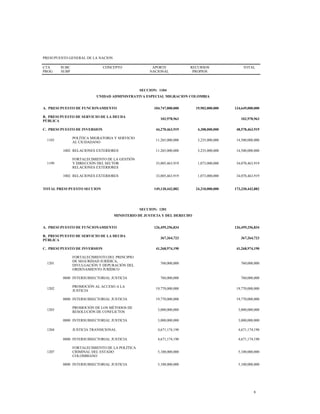PRESUPUESTO GENERAL DE LA NACION
CTA
PROG
SUBC
SUBP
CONCEPTO APORTE
NACIONAL
RECURSOS
PROPIOS
TOTAL
SECCION: 1104
UNIDAD ADMINISTRATIVA ESPECIAL MIGRACION COLOMBIA
A. PRESUPUESTO DE FUNCIONAMIENTO 104,747,000,000 19,902,000,000 124,649,000,000
B. PRESUPUESTO DE SERVICIO DE LA DEUDA
PÚBLICA
102,978,963 102,978,963
C. PRESUPUESTO DE INVERSION 44,270,463,919 4,308,000,000 48,578,463,919
1103
POLÍTICA MIGRATORIA Y SERVICIO
AL CIUDADANO
11,265,000,000 3,235,000,000 14,500,000,000
1002 RELACIONES EXTERIORES 11,265,000,000 3,235,000,000 14,500,000,000
1199
FORTALECIMIENTO DE LA GESTIÓN
Y DIRECCIÓN DEL SECTOR
RELACIONES EXTERIORES
33,005,463,919 1,073,000,000 34,078,463,919
1002 RELACIONES EXTERIORES 33,005,463,919 1,073,000,000 34,078,463,919
TOTAL PRESUPUESTO SECCION 149,120,442,882 24,210,000,000 173,330,442,882
SECCION: 1201
MINISTERIO DE JUSTICIA Y DEL DERECHO
A. PRESUPUESTO DE FUNCIONAMIENTO 126,459,256,834 126,459,256,834
B. PRESUPUESTO DE SERVICIO DE LA DEUDA
PÚBLICA
367,264,723 367,264,723
C. PRESUPUESTO DE INVERSION 41,268,974,190 41,268,974,190
1201
FORTALECIMIENTO DEL PRINCIPIO
DE SEGURIDAD JURÍDICA,
DIVULGACIÓN Y DEPURACIÓN DEL
ORDENAMIENTO JURÍDICO
760,000,000 760,000,000
0800 INTERSUBSECTORIAL JUSTICIA 760,000,000 760,000,000
1202
PROMOCIÓN AL ACCESO A LA
JUSTICIA
19,770,000,000 19,770,000,000
0800 INTERSUBSECTORIAL JUSTICIA 19,770,000,000 19,770,000,000
1203
PROMOCIÓN DE LOS MÉTODOS DE
RESOLUCIÓN DE CONFLICTOS
3,000,000,000 3,000,000,000
0800 INTERSUBSECTORIAL JUSTICIA 3,000,000,000 3,000,000,000
1204 JUSTICIA TRANSICIONAL 4,671,174,190 4,671,174,190
0800 INTERSUBSECTORIAL JUSTICIA 4,671,174,190 4,671,174,190
1207
FORTALECIMIENTO DE LA POLÍTICA
CRIMINAL DEL ESTADO
COLOMBIANO
5,100,000,000 5,100,000,000
0800 INTERSUBSECTORIAL JUSTICIA 5,100,000,000 5,100,000,000
8
 