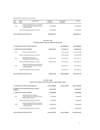 PRESUPUESTO GENERAL DE LA NACION
CTA
PROG
SUBC
SUBP
CONCEPTO APORTE
NACIONAL
RECURSOS
PROPIOS
TOTAL
1299
FORTALECIMIENTO DE LA GESTIÓN
Y DIRECCIÓN DEL SECTOR JUSTICIA
Y DEL DERECHO
7,967,800,000 7,967,800,000
0800 INTERSUBSECTORIAL JUSTICIA 7,967,800,000 7,967,800,000
TOTAL PRESUPUESTO SECCION 168,095,495,747 168,095,495,747
SECCION: 1204
SUPERINTENDENCIA DE NOTARIADO Y REGISTRO
A. PRESUPUESTO DE FUNCIONAMIENTO 385,440,098,885 385,440,098,885
C. PRESUPUESTO DE INVERSION 26,685,225,249 70,574,821,115 97,260,046,364
1204 JUSTICIA TRANSICIONAL 14,205,451,000 14,205,451,000
0800 INTERSUBSECTORIAL JUSTICIA 14,205,451,000 14,205,451,000
1209
MODERNIZACIÓN DE LA
INFORMACIÓN INMOBILIARIA
26,685,225,249 23,312,364,933 49,997,590,182
0800 INTERSUBSECTORIAL JUSTICIA 26,685,225,249 23,312,364,933 49,997,590,182
1299
FORTALECIMIENTO DE LA GESTIÓN
Y DIRECCIÓN DEL SECTOR JUSTICIA
Y DEL DERECHO
33,057,005,182 33,057,005,182
0800 INTERSUBSECTORIAL JUSTICIA 33,057,005,182 33,057,005,182
TOTAL PRESUPUESTO SECCION 26,685,225,249 456,014,920,000 482,700,145,249
SECCION: 1208
INSTITUTO NACIONAL PENITENCIARIO Y CARCELARIO - INPEC
A. PRESUPUESTO DE FUNCIONAMIENTO 1,419,631,600,000 106,161,700,000 1,525,793,300,000
B. PRESUPUESTO DE SERVICIO DE LA DEUDA
PÚBLICA
4,451,053,953 4,451,053,953
C. PRESUPUESTO DE INVERSION 2,150,000,000 2,150,000,000
1206
SISTEMA PENITENCIARIO Y
CARCELARIO EN EL MARCO DE LOS
DERECHOS HUMANOS
750,000,000 750,000,000
0800 INTERSUBSECTORIAL JUSTICIA 750,000,000 750,000,000
1299
FORTALECIMIENTO DE LA GESTIÓN
Y DIRECCIÓN DEL SECTOR JUSTICIA
Y DEL DERECHO
1,400,000,000 1,400,000,000
0800 INTERSUBSECTORIAL JUSTICIA 1,400,000,000 1,400,000,000
TOTAL PRESUPUESTO SECCION 1,426,232,653,953 106,161,700,000 1,532,394,353,953
9
 