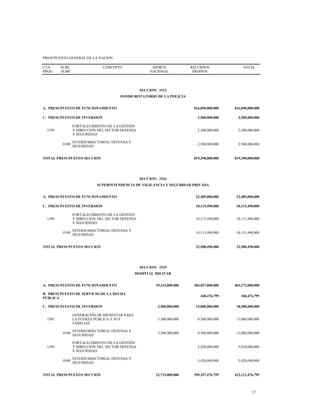 PRESUPUESTO GENERAL DE LA NACION
CTA
PROG
SUBC
SUBP
CONCEPTO APORTE
NACIONAL
RECURSOS
PROPIOS
TOTAL
SECCION: 1512
FONDO ROTATORIO DE LA POLICIA
A. PRESUPUESTO DE FUNCIONAMIENTO 816,890,000,000 816,890,000,000
C. PRESUPUESTO DE INVERSION 2,500,000,000 2,500,000,000
1599
FORTALECIMIENTO DE LA GESTIÓN
Y DIRECCIÓN DEL SECTOR DEFENSA
Y SEGURIDAD
2,500,000,000 2,500,000,000
0100
INTERSUBSECTORIAL DEFENSA Y
SEGURIDAD
2,500,000,000 2,500,000,000
TOTAL PRESUPUESTO SECCION 819,390,000,000 819,390,000,000
SECCION: 1516
SUPERINTENDENCIA DE VIGILANCIA Y SEGURIDAD PRIVADA
A. PRESUPUESTO DE FUNCIONAMIENTO 22,385,000,000 22,385,000,000
C. PRESUPUESTO DE INVERSION 10,115,490,000 10,115,490,000
1599
FORTALECIMIENTO DE LA GESTIÓN
Y DIRECCIÓN DEL SECTOR DEFENSA
Y SEGURIDAD
10,115,490,000 10,115,490,000
0100
INTERSUBSECTORIAL DEFENSA Y
SEGURIDAD
10,115,490,000 10,115,490,000
TOTAL PRESUPUESTO SECCION 32,500,490,000 32,500,490,000
SECCION: 1519
HOSPITAL MILITAR
A. PRESUPUESTO DE FUNCIONAMIENTO 19,215,000,000 384,057,000,000 403,272,000,000
B. PRESUPUESTO DE SERVICIO DE LA DEUDA
PÚBLICA
340,476,799 340,476,799
C. PRESUPUESTO DE INVERSION 3,500,000,000 15,000,000,000 18,500,000,000
1505
GENERACIÓN DE BIENESTAR PARA
LA FUERZA PÚBLICA Y SUS
FAMILIAS
3,500,000,000 9,580,000,000 13,080,000,000
0100
INTERSUBSECTORIAL DEFENSA Y
SEGURIDAD
3,500,000,000 9,580,000,000 13,080,000,000
1599
FORTALECIMIENTO DE LA GESTIÓN
Y DIRECCIÓN DEL SECTOR DEFENSA
Y SEGURIDAD
5,420,000,000 5,420,000,000
0100
INTERSUBSECTORIAL DEFENSA Y
SEGURIDAD
5,420,000,000 5,420,000,000
TOTAL PRESUPUESTO SECCION 22,715,000,000 399,397,476,799 422,112,476,799
17
 