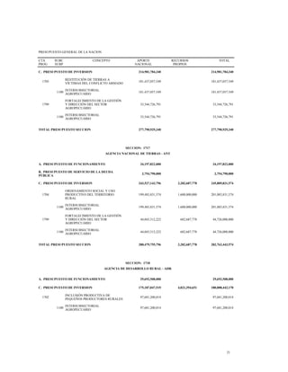 PRESUPUESTO GENERAL DE LA NACION
CTA
PROG
SUBC
SUBP
CONCEPTO APORTE
NACIONAL
RECURSOS
PROPIOS
TOTAL
C. PRESUPUESTO DE INVERSION 214,981,784,340 214,981,784,340
1705
RESTITUCIÓN DE TIERRAS A
VÍCTIMAS DEL CONFLICTO ARMADO
181,437,057,549 181,437,057,549
1100
INTERSUBSECTORIAL
AGROPECUARIO
181,437,057,549 181,437,057,549
1799
FORTALECIMIENTO DE LA GESTIÓN
Y DIRECCIÓN DEL SECTOR
AGROPECUARIO
33,544,726,791 33,544,726,791
1100
INTERSUBSECTORIAL
AGROPECUARIO
33,544,726,791 33,544,726,791
TOTAL PRESUPUESTO SECCION 277,790,929,340 277,790,929,340
SECCION: 1717
AGENCIA NACIONAL DE TIERRAS - ANT
A. PRESUPUESTO DE FUNCIONAMIENTO 34,197,822,000 34,197,822,000
B. PRESUPUESTO DE SERVICIO DE LA DEUDA
PÚBLICA
2,754,790,000 2,754,790,000
C. PRESUPUESTO DE INVERSION 243,527,143,796 2,282,687,778 245,809,831,574
1704
ORDENAMIENTO SOCIAL Y USO
PRODUCTIVO DEL TERRITORIO
RURAL
199,483,831,574 1,600,000,000 201,083,831,574
1100
INTERSUBSECTORIAL
AGROPECUARIO
199,483,831,574 1,600,000,000 201,083,831,574
1799
FORTALECIMIENTO DE LA GESTIÓN
Y DIRECCIÓN DEL SECTOR
AGROPECUARIO
44,043,312,222 682,687,778 44,726,000,000
1100
INTERSUBSECTORIAL
AGROPECUARIO
44,043,312,222 682,687,778 44,726,000,000
TOTAL PRESUPUESTO SECCION 280,479,755,796 2,282,687,778 282,762,443,574
SECCION: 1718
AGENCIA DE DESARROLLO RURAL - ADR
A. PRESUPUESTO DE FUNCIONAMIENTO 29,692,508,000 29,692,508,000
C. PRESUPUESTO DE INVERSION 175,187,047,519 4,821,394,651 180,008,442,170
1702
INCLUSIÓN PRODUCTIVA DE
PEQUEÑOS PRODUCTORES RURALES
97,681,200,014 97,681,200,014
1100
INTERSUBSECTORIAL
AGROPECUARIO
97,681,200,014 97,681,200,014
21
 