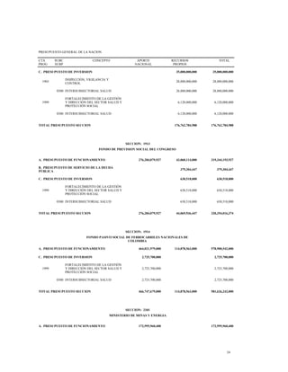 PRESUPUESTO GENERAL DE LA NACION
CTA
PROG
SUBC
SUBP
CONCEPTO APORTE
NACIONAL
RECURSOS
PROPIOS
TOTAL
C. PRESUPUESTO DE INVERSION 35,000,000,000 35,000,000,000
1903
INSPECCIÓN, VIGILANCIA Y
CONTROL
28,880,000,000 28,880,000,000
0300 INTERSUBSECTORIAL SALUD 28,880,000,000 28,880,000,000
1999
FORTALECIMIENTO DE LA GESTIÓN
Y DIRECCIÓN DEL SECTOR SALUD Y
PROTECCIÓN SOCIAL
6,120,000,000 6,120,000,000
0300 INTERSUBSECTORIAL SALUD 6,120,000,000 6,120,000,000
TOTAL PRESUPUESTO SECCION 176,762,784,988 176,762,784,988
SECCION: 1913
FONDO DE PREVISION SOCIAL DEL CONGRESO
A. PRESUPUESTO DE FUNCIONAMIENTO 276,284,079,927 43,060,114,000 319,344,193,927
B. PRESUPUESTO DE SERVICIO DE LA DEUDA
PÚBLICA
379,304,447 379,304,447
C. PRESUPUESTO DE INVERSION 630,518,000 630,518,000
1999
FORTALECIMIENTO DE LA GESTIÓN
Y DIRECCIÓN DEL SECTOR SALUD Y
PROTECCIÓN SOCIAL
630,518,000 630,518,000
0300 INTERSUBSECTORIAL SALUD 630,518,000 630,518,000
TOTAL PRESUPUESTO SECCION 276,284,079,927 44,069,936,447 320,354,016,374
SECCION: 1914
FONDO PASIVO SOCIAL DE FERROCARRILES NACIONALES DE
COLOMBIA
A. PRESUPUESTO DE FUNCIONAMIENTO 464,021,979,000 114,878,563,000 578,900,542,000
C. PRESUPUESTO DE INVERSION 2,725,700,000 2,725,700,000
1999
FORTALECIMIENTO DE LA GESTIÓN
Y DIRECCIÓN DEL SECTOR SALUD Y
PROTECCIÓN SOCIAL
2,725,700,000 2,725,700,000
0300 INTERSUBSECTORIAL SALUD 2,725,700,000 2,725,700,000
TOTAL PRESUPUESTO SECCION 466,747,679,000 114,878,563,000 581,626,242,000
SECCION: 2101
MINISTERIO DE MINAS Y ENERGIA
A. PRESUPUESTO DE FUNCIONAMIENTO 172,995,960,400 172,995,960,400
24
 