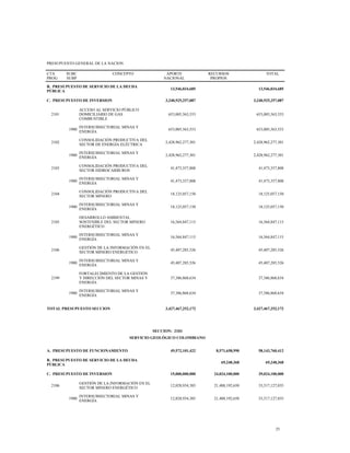 PRESUPUESTO GENERAL DE LA NACION
CTA
PROG
SUBC
SUBP
CONCEPTO APORTE
NACIONAL
RECURSOS
PROPIOS
TOTAL
B. PRESUPUESTO DE SERVICIO DE LA DEUDA
PÚBLICA
13,546,034,685 13,546,034,685
C. PRESUPUESTO DE INVERSION 3,240,925,257,087 3,240,925,257,087
2101
ACCESO AL SERVICIO PÚBLICO
DOMICILIARIO DE GAS
COMBUSTIBLE
653,005,563,553 653,005,563,553
1900
INTERSUBSECTORIAL MINAS Y
ENERGÍA
653,005,563,553 653,005,563,553
2102
CONSOLIDACIÓN PRODUCTIVA DEL
SECTOR DE ENERGÍA ELÉCTRICA
2,428,962,277,301 2,428,962,277,301
1900
INTERSUBSECTORIAL MINAS Y
ENERGÍA
2,428,962,277,301 2,428,962,277,301
2103
CONSOLIDACIÓN PRODUCTIVA DEL
SECTOR HIDROCARBUROS
41,473,357,808 41,473,357,808
1900
INTERSUBSECTORIAL MINAS Y
ENERGÍA
41,473,357,808 41,473,357,808
2104
CONSOLIDACIÓN PRODUCTIVA DEL
SECTOR MINERO
18,125,057,150 18,125,057,150
1900
INTERSUBSECTORIAL MINAS Y
ENERGÍA
18,125,057,150 18,125,057,150
2105
DESARROLLO AMBIENTAL
SOSTENIBLE DEL SECTOR MINERO
ENERGÉTICO
16,564,847,115 16,564,847,115
1900
INTERSUBSECTORIAL MINAS Y
ENERGÍA
16,564,847,115 16,564,847,115
2106
GESTIÓN DE LA INFORMACIÓN EN EL
SECTOR MINERO ENERGÉTICO
45,407,285,526 45,407,285,526
1900
INTERSUBSECTORIAL MINAS Y
ENERGÍA
45,407,285,526 45,407,285,526
2199
FORTALECIMIENTO DE LA GESTIÓN
Y DIRECCIÓN DEL SECTOR MINAS Y
ENERGÍA
37,386,868,634 37,386,868,634
1900
INTERSUBSECTORIAL MINAS Y
ENERGÍA
37,386,868,634 37,386,868,634
TOTAL PRESUPUESTO SECCION 3,427,467,252,172 3,427,467,252,172
SECCION: 2103
SERVICIO GEOLÓGICO COLOMBIANO
A. PRESUPUESTO DE FUNCIONAMIENTO 49,572,101,422 8,571,658,990 58,143,760,412
B. PRESUPUESTO DE SERVICIO DE LA DEUDA
PÚBLICA
69,248,368 69,248,368
C. PRESUPUESTO DE INVERSION 15,000,000,000 24,024,100,000 39,024,100,000
2106
GESTIÓN DE LA INFORMACIÓN EN EL
SECTOR MINERO ENERGÉTICO
12,028,934,385 21,488,192,650 33,517,127,035
1900
INTERSUBSECTORIAL MINAS Y
ENERGÍA
12,028,934,385 21,488,192,650 33,517,127,035
25
 