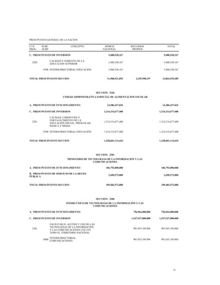 PRESUPUESTO GENERAL DE LA NACION
CTA
PROG
SUBC
SUBP
CONCEPTO APORTE
NACIONAL
RECURSOS
PROPIOS
TOTAL
C. PRESUPUESTO DE INVERSION 5,488,530,167 5,488,530,167
2202
CALIDAD Y FOMENTO DE LA
EDUCACIÓN SUPERIOR
5,488,530,167 5,488,530,167
0700 INTERSUBSECTORIAL EDUCACIÓN 5,488,530,167 5,488,530,167
TOTAL PRESUPUESTO SECCION 11,508,531,092 2,355,998,197 13,864,529,289
SECCION: 2246
UNIDAD ADMINISTRATIVA ESPECIAL DE ALIMENTACION ESCOLAR
A. PRESUPUESTO DE FUNCIONAMIENTO 14,286,437,034 14,286,437,034
C. PRESUPUESTO DE INVERSION 1,214,314,677,400 1,214,314,677,400
2201
CALIDAD, COBERTURA Y
FORTALECIMIENTO DE LA
EDUCACIÓN INICIAL, PRESCOLAR,
BÁSICA Y MEDIA
1,214,314,677,400 1,214,314,677,400
0700 INTERSUBSECTORIAL EDUCACIÓN 1,214,314,677,400 1,214,314,677,400
TOTAL PRESUPUESTO SECCION 1,228,601,114,434 1,228,601,114,434
SECCION: 2301
MINISTERIO DE TECNOLOGIAS DE LA INFORMACION Y LAS
COMUNICACIONES
A. PRESUPUESTO DE FUNCIONAMIENTO 106,793,000,000 106,793,000,000
B. PRESUPUESTO DE SERVICIO DE LA DEUDA
PÚBLICA
2,690,573,000 2,690,573,000
TOTAL PRESUPUESTO SECCION 109,483,573,000 109,483,573,000
SECCION: 2306
FONDO ÚNICO DE TECNOLOGÍAS DE LA INFORMACIÓN Y LAS
COMUNICACIONES
A. PRESUPUESTO DE FUNCIONAMIENTO 756,964,000,000 756,964,000,000
C. PRESUPUESTO DE INVERSION 1,347,527,000,000 1,347,527,000,000
2301
FACILITAR EL ACCESO Y USO DE LAS
TECNOLOGÍAS DE LA INFORMACIÓN
Y LAS COMUNICACIONES (TIC) EN
TODO EL TERRITORIO NACIONAL
901,055,184,904 901,055,184,904
0400
INTERSUBSECTORIAL
COMUNICACIONES
901,055,184,904 901,055,184,904
31
 