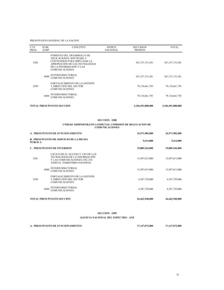 PRESUPUESTO GENERAL DE LA NACION
CTA
PROG
SUBC
SUBP
CONCEPTO APORTE
NACIONAL
RECURSOS
PROPIOS
TOTAL
2302
FOMENTO DEL DESARROLLO DE
APLICACIONES, SOFTWARE Y
CONTENIDOS PARA IMPULSAR LA
APROPIACIÓN DE LAS TECNOLOGÍAS
DE LA INFORMACIÓN Y LAS
COMUNICACIONES
367,337,153,301 367,337,153,301
0400
INTERSUBSECTORIAL
COMUNICACIONES
367,337,153,301 367,337,153,301
2399
FORTALECIMIENTO DE LA GESTIÓN
Y DIRECCIÓN DEL SECTOR
COMUNICACIONES
79,134,661,795 79,134,661,795
0400
INTERSUBSECTORIAL
COMUNICACIONES
79,134,661,795 79,134,661,795
TOTAL PRESUPUESTO SECCION 2,104,491,000,000 2,104,491,000,000
SECCION: 2308
UNIDAD ADMINISTRATIVA ESPECIAL COMISION DE REGULACION DE
COMUNICACIONES
A. PRESUPUESTO DE FUNCIONAMIENTO 24,571,982,000 24,571,982,000
B. PRESUPUESTO DE SERVICIO DE LA DEUDA
PÚBLICA
5,414,000 5,414,000
C. PRESUPUESTO DE INVERSION 19,885,544,000 19,885,544,000
2301
FACILITAR EL ACCESO Y USO DE LAS
TECNOLOGÍAS DE LA INFORMACIÓN
Y LAS COMUNICACIONES (TIC) EN
TODO EL TERRITORIO NACIONAL
15,497,815,000 15,497,815,000
0400
INTERSUBSECTORIAL
COMUNICACIONES
15,497,815,000 15,497,815,000
2399
FORTALECIMIENTO DE LA GESTIÓN
Y DIRECCIÓN DEL SECTOR
COMUNICACIONES
4,387,729,000 4,387,729,000
0400
INTERSUBSECTORIAL
COMUNICACIONES
4,387,729,000 4,387,729,000
TOTAL PRESUPUESTO SECCION 44,462,940,000 44,462,940,000
SECCION: 2309
AGENCIA NACIONAL DEL ESPECTRO - ANE
A. PRESUPUESTO DE FUNCIONAMIENTO 17,147,073,000 17,147,073,000
32
 