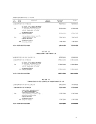 PRESUPUESTO GENERAL DE LA NACION
CTA
PROG
SUBC
SUBP
CONCEPTO APORTE
NACIONAL
RECURSOS
PROPIOS
TOTAL
C. PRESUPUESTO DE INVERSION 17,835,378,000 17,835,378,000
2301
FACILITAR EL ACCESO Y USO DE LAS
TECNOLOGÍAS DE LA INFORMACIÓN
Y LAS COMUNICACIONES (TIC) EN
TODO EL TERRITORIO NACIONAL
10,588,639,008 10,588,639,008
0400
INTERSUBSECTORIAL
COMUNICACIONES
10,588,639,008 10,588,639,008
2399
FORTALECIMIENTO DE LA GESTIÓN
Y DIRECCIÓN DEL SECTOR
COMUNICACIONES
7,246,738,992 7,246,738,992
0400
INTERSUBSECTORIAL
COMUNICACIONES
7,246,738,992 7,246,738,992
TOTAL PRESUPUESTO SECCION 34,982,451,000 34,982,451,000
SECCION: 2311
COMPUTADORES PARA EDUCAR CPE
A. PRESUPUESTO DE FUNCIONAMIENTO 18,188,870,000 18,188,870,000
C. PRESUPUESTO DE INVERSION 167,834,106,000 167,834,106,000
2301
FACILITAR EL ACCESO Y USO DE LAS
TECNOLOGÍAS DE LA INFORMACIÓN
Y LAS COMUNICACIONES (TIC) EN
TODO EL TERRITORIO NACIONAL
167,834,106,000 167,834,106,000
0400
INTERSUBSECTORIAL
COMUNICACIONES
167,834,106,000 167,834,106,000
TOTAL PRESUPUESTO SECCION 186,022,976,000 186,022,976,000
SECCION: 2312
CORPORACION AGENCIA NACIONAL DE GOBIERNO DIGITAL - AND
A. PRESUPUESTO DE FUNCIONAMIENTO 3,924,239,000 3,924,239,000
C. PRESUPUESTO DE INVERSION 37,760,739,000 37,760,739,000
2302
FOMENTO DEL DESARROLLO DE
APLICACIONES, SOFTWARE Y
CONTENIDOS PARA IMPULSAR LA
APROPIACIÓN DE LAS TECNOLOGÍAS
DE LA INFORMACIÓN Y LAS
COMUNICACIONES
37,760,739,000 37,760,739,000
0400
INTERSUBSECTORIAL
COMUNICACIONES
37,760,739,000 37,760,739,000
TOTAL PRESUPUESTO SECCION 41,684,978,000 41,684,978,000
33
 