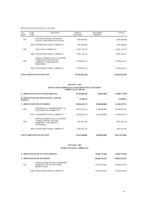 PRESUPUESTO GENERAL DE LA NACION
CTA
PROG
SUBC
SUBP
CONCEPTO APORTE
NACIONAL
RECURSOS
PROPIOS
TOTAL
3207
GESTIÓN INTEGRAL DE MARES,
COSTAS Y RECURSOS ACUÁTICOS
2,904,400,000 2,904,400,000
0900 INTERSUBSECTORIAL AMBIENTE 2,904,400,000 2,904,400,000
3208 EDUCACION AMBIENTAL 13,087,138,150 13,087,138,150
0900 INTERSUBSECTORIAL AMBIENTE 13,087,138,150 13,087,138,150
3299
FORTALECIMIENTO DE LA GESTIÓN
Y DIRECCIÓN DEL SECTOR
AMBIENTE Y DESARROLLO
SOSTENIBLE
57,049,636,475 57,049,636,475
0900 INTERSUBSECTORIAL AMBIENTE 57,049,636,475 57,049,636,475
TOTAL PRESUPUESTO SECCION 519,401,816,420 519,401,816,420
SECCION: 3202
INSTITUTO DE HIDROLOGIA, METEOROLOGIA Y ESTUDIOS
AMBIENTALES- IDEAM
A. PRESUPUESTO DE FUNCIONAMIENTO 51,299,283,350 596,894,000 51,896,177,350
B. PRESUPUESTO DE SERVICIO DE LA DEUDA
PÚBLICA
73,458,261 73,458,261
C. PRESUPUESTO DE INVERSION 25,040,239,274 8,308,000,000 33,348,239,274
3204
GESTIÓN DE LA INFORMACIÓN Y EL
CONOCIMIENTO AMBIENTAL
22,052,656,126 8,308,000,000 30,360,656,126
0900 INTERSUBSECTORIAL AMBIENTE 22,052,656,126 8,308,000,000 30,360,656,126
3299
FORTALECIMIENTO DE LA GESTIÓN
Y DIRECCIÓN DEL SECTOR
AMBIENTE Y DESARROLLO
SOSTENIBLE
2,987,583,148 2,987,583,148
0900 INTERSUBSECTORIAL AMBIENTE 2,987,583,148 2,987,583,148
TOTAL PRESUPUESTO SECCION 76,412,980,885 8,904,894,000 85,317,874,885
SECCION: 3204
FONDO NACIONAL AMBIENTAL
A. PRESUPUESTO DE FUNCIONAMIENTO 74,681,779,420 74,681,779,420
C. PRESUPUESTO DE INVERSION 149,062,423,239 149,062,423,239
3201
FORTALECIMIENTO DEL DESEMPEÑO
AMBIENTAL DE LOS SECTORES
PRODUCTIVOS
69,010,425,428 69,010,425,428
0900 INTERSUBSECTORIAL AMBIENTE 69,010,425,428 69,010,425,428
43
 