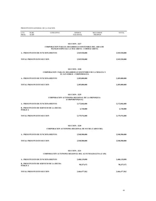 PRESUPUESTO GENERAL DE LA NACION
CTA
PROG
SUBC
SUBP
CONCEPTO APORTE
NACIONAL
RECURSOS
PROPIOS
TOTAL
SECCION: 3227
CORPORACION PARA EL DESARROLLO SOSTENIBLE DEL AREA DE
MANEJO ESPECIAL LA MACARENA - CORMACARENA
A. PRESUPUESTO DE FUNCIONAMIENTO 2,545,920,000 2,545,920,000
TOTAL PRESUPUESTO SECCION 2,545,920,000 2,545,920,000
SECCION: 3228
CORPORACION PARA EL DESARROLLO SOSTENIBLE DE LA MOJANA Y
EL SAN JORGE - CORPOMOJANA
A. PRESUPUESTO DE FUNCIONAMIENTO 2,305,000,000 2,305,000,000
TOTAL PRESUPUESTO SECCION 2,305,000,000 2,305,000,000
SECCION: 3229
CORPORACION AUTONOMA REGIONAL DE LA ORINOQUIA
(CORPORINOQUIA)
A. PRESUPUESTO DE FUNCIONAMIENTO 2,172,846,000 2,172,846,000
B. PRESUPUESTO DE SERVICIO DE LA DEUDA
PÚBLICA
6,730,000 6,730,000
TOTAL PRESUPUESTO SECCION 2,179,576,000 2,179,576,000
SECCION: 3230
CORPORACION AUTONOMA REGIONAL DE SUCRE (CARSUCRE)
A. PRESUPUESTO DE FUNCIONAMIENTO 2,548,500,000 2,548,500,000
TOTAL PRESUPUESTO SECCION 2,548,500,000 2,548,500,000
SECCION: 3231
CORPORACION AUTONOMA REGIONAL DEL ALTO MAGDALENA (CAM)
A. PRESUPUESTO DE FUNCIONAMIENTO 2,408,139,890 2,408,139,890
B. PRESUPUESTO DE SERVICIO DE LA DEUDA
PÚBLICA
58,337,672 58,337,672
TOTAL PRESUPUESTO SECCION 2,466,477,562 2,466,477,562
48
 