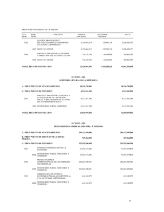 PRESUPUESTO GENERAL DE LA NACION
CTA
PROG
SUBC
SUBP
CONCEPTO APORTE
NACIONAL
RECURSOS
PROPIOS
TOTAL
3302
GESTIÓN, PROTECCIÓN Y
SALVAGUARDIA DEL PATRIMONIO
CULTURAL COLOMBIANO
4,156,044,219 129,986,138 4,286,030,357
1603 ARTE Y CULTURA 4,156,044,219 129,986,138 4,286,030,357
3399
FORTALECIMIENTO DE LA GESTIÓN
Y DIRECCIÓN DEL SECTOR CULTURA
716,120,738 64,348,049 780,468,787
1603 ARTE Y CULTURA 716,120,738 64,348,049 780,468,787
TOTAL PRESUPUESTO SECCION 12,128,994,359 1,933,284,636 14,062,278,995
SECCION: 3401
AUDITORIA GENERAL DE LA REPUBLICA
A. PRESUPUESTO DE FUNCIONAMIENTO 38,336,738,000 38,336,738,000
C. PRESUPUESTO DE INVERSION 6,512,341,504 6,512,341,504
2501
FORTALECIMIENTO DEL CONTROL Y
LA VIGILANCIA DE LA GESTIÓN
FISCAL Y RESARCIMIENTO AL DAÑO
DEL PATRIMONIO PÚBLICO
6,512,341,504 6,512,341,504
1000 INTERSUBSECTORIAL GOBIERNO 6,512,341,504 6,512,341,504
TOTAL PRESUPUESTO SECCION 44,849,079,504 44,849,079,504
SECCION: 3501
MINISTERIO DE COMERCIO, INDUSTRIA Y TURISMO
A. PRESUPUESTO DE FUNCIONAMIENTO 384,122,399,000 384,122,399,000
B. PRESUPUESTO DE SERVICIO DE LA DEUDA
PÚBLICA
569,462,000 569,462,000
C. PRESUPUESTO DE INVERSION 255,552,206,904 255,552,206,904
3501
INTERNACIONALIZACIÓN DE LA
ECONOMÍA
47,074,574,830 47,074,574,830
0200
INTERSUBSECTORIAL INDUSTRIA Y
COMERCIO
47,074,574,830 47,074,574,830
3502
PRODUCTIVIDAD Y
COMPETITIVIDAD DE LAS EMPRESAS
COLOMBIANAS
202,865,490,001 202,865,490,001
0200
INTERSUBSECTORIAL INDUSTRIA Y
COMERCIO
202,865,490,001 202,865,490,001
3503
AMBIENTE REGULATORIO Y
ECONÓMICO PARA LA COMPETENCIA
Y LA ACTIVIDAD EMPRESARIAL
612,142,073 612,142,073
0200
INTERSUBSECTORIAL INDUSTRIA Y
COMERCIO
612,142,073 612,142,073
52
 