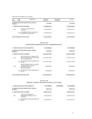 PRESUPUESTO GENERAL DE LA NACION
CTA
PROG
SUBC
SUBP
CONCEPTO APORTE
NACIONAL
RECURSOS
PROPIOS
TOTAL
B. PRESUPUESTO DE SERVICIO DE LA DEUDA
PÚBLICA
172,134,681 172,134,681
C. PRESUPUESTO DE INVERSION 1,739,968,255,635 1,739,968,255,635
4001
ACCESO A SOLUCIONES DE
VIVIENDA
1,739,968,255,635 1,739,968,255,635
1400
INTERSUBSECTORIAL VIVIENDA Y
DESARROLLO TERRITORIAL
1,739,968,255,635 1,739,968,255,635
TOTAL PRESUPUESTO SECCION 1,744,716,950,152 1,744,716,950,152
SECCION: 4101
DEPARTAMENTO ADMINISTRATIVO PARA LA PROSPERIDAD SOCIAL
A. PRESUPUESTO DE FUNCIONAMIENTO 191,203,900,000 191,203,900,000
B. PRESUPUESTO DE SERVICIO DE LA DEUDA
PÚBLICA
381,865,302 381,865,302
C. PRESUPUESTO DE INVERSION 11,846,249,110,989 11,846,249,110,989
4103
INCLUSIÓN SOCIAL Y PRODUCTIVA
PARA LA POBLACIÓN EN SITUACIÓN
DE VULNERABILIDAD
11,841,249,110,989 11,841,249,110,989
1500
INTERSUBSECTORIAL DESARROLLO
SOCIAL
11,841,249,110,989 11,841,249,110,989
4199
FORTALECIMIENTO DE LA GESTIÓN
Y DIRECCIÓN DEL SECTOR
INCLUSIÓN SOCIAL Y
RECONCILIACIÓN
5,000,000,000 5,000,000,000
1500
INTERSUBSECTORIAL DESARROLLO
SOCIAL
5,000,000,000 5,000,000,000
TOTAL PRESUPUESTO SECCION 12,037,834,876,291 12,037,834,876,291
SECCION: 4104
UNIDAD DE ATENCIÓN Y REPARACIÓN INTEGRAL A LAS VICTIMAS
A. PRESUPUESTO DE FUNCIONAMIENTO 717,533,000,000 50,649,000,000 768,182,000,000
B. PRESUPUESTO DE SERVICIO DE LA DEUDA
PÚBLICA
408,021,669 408,021,669
C. PRESUPUESTO DE INVERSION 1,398,957,293,497 1,398,957,293,497
4101
ATENCIÓN, ASISTENCIA Y
REPARACIÓN INTEGRAL A LAS
VÍCTIMAS
1,346,102,993,750 1,346,102,993,750
1500
INTERSUBSECTORIAL DESARROLLO
SOCIAL
1,346,102,993,750 1,346,102,993,750
61
 