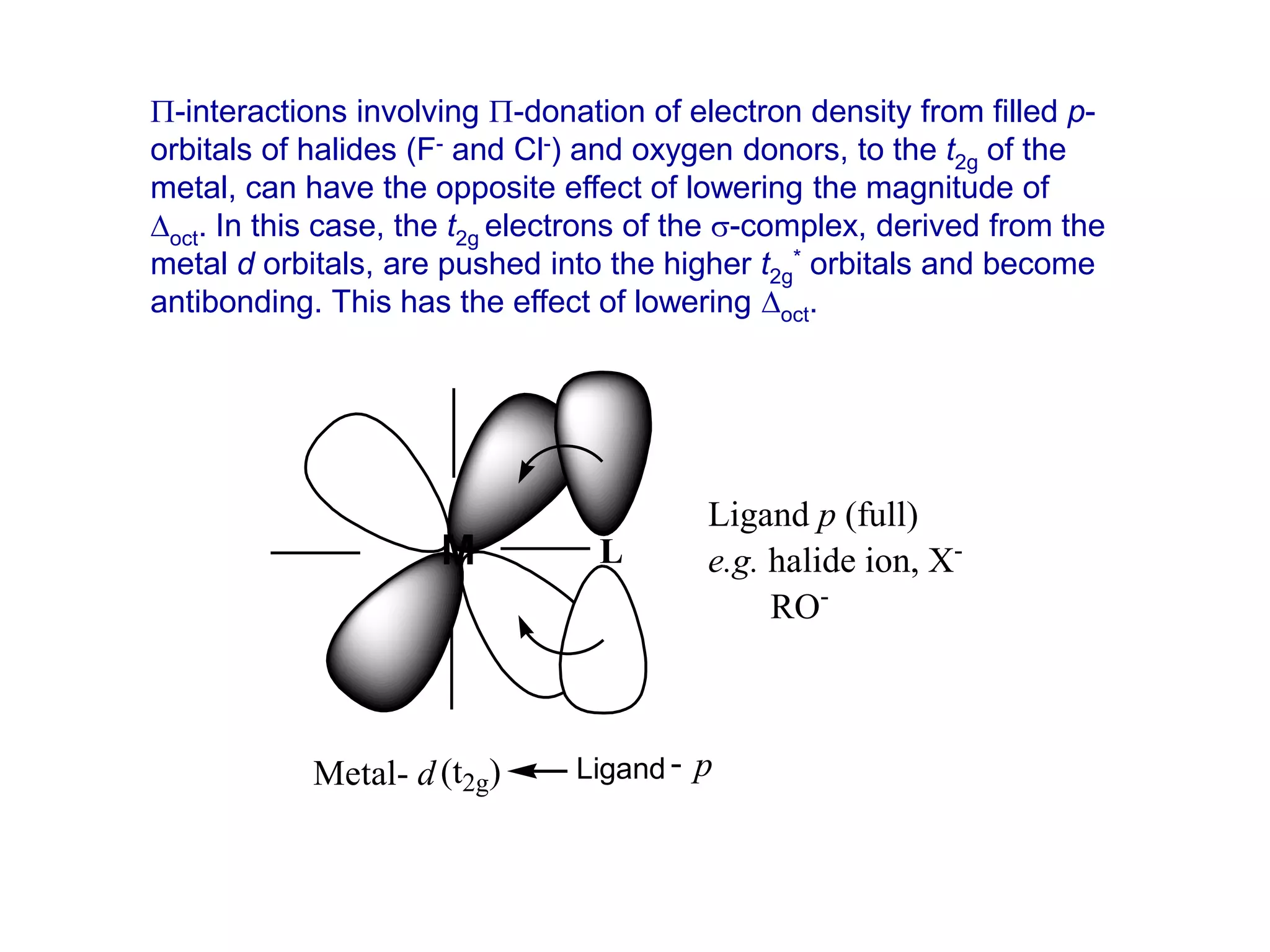 Metal- d Ligand-
L
p
(t2g)
M
Ligand p (full)
e.g. halide ion, X-
RO-
P-interactions involving P-donation of electron density from filled p-
orbitals of halides (F- and Cl-) and oxygen donors, to the t2g of the
metal, can have the opposite effect of lowering the magnitude of
Doct. In this case, the t2g electrons of the s-complex, derived from the
metal d orbitals, are pushed into the higher t2g
* orbitals and become
antibonding. This has the effect of lowering Doct.
 
