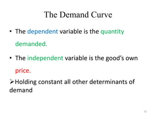 The Demand Curve
• The dependent variable is the quantity
demanded.
• The independent variable is the good’s own
price.
Holding constant all other determinants of
demand
10
 