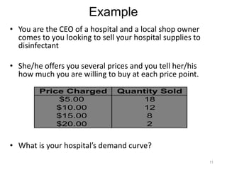Example
• You are the CEO of a hospital and a local shop owner
comes to you looking to sell your hospital supplies to
disinfectant
• She/he offers you several prices and you tell her/his
how much you are willing to buy at each price point.
• What is your hospital’s demand curve?
11
Price Charged Quantity Sold
$5.00 18
$10.00 12
$15.00 8
$20.00 2
 