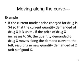 Moving along the curve---
Example
• If the current market price charged for drug is
$4 so that the current quantity demanded of
drug X is 3 units . If the price of drug X
increases to $6, the quantity demanded of
drug X moves along the demand curve to the
left, resulting in new quantity demanded of 2
unit s of good X.
13
 