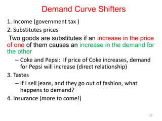 Demand Curve Shifters
1. Income (government tax )
2. Substitutes prices
Two goods are substitutes if an increase in the price
of one of them causes an increase in the demand for
the other
– Coke and Pepsi: If price of Coke increases, demand
for Pepsi will increase (direct relationship)
3. Tastes
– If I sell jeans, and they go out of fashion, what
happens to demand?
4. Insurance (more to come!)
20
 
