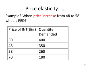 Price elasticity……
Example2:When price increase from 48 to 58
what is PED?
28
Price of INT(Birr) Quantity
Demanded
30 400
48 350
58 260
70 180
 