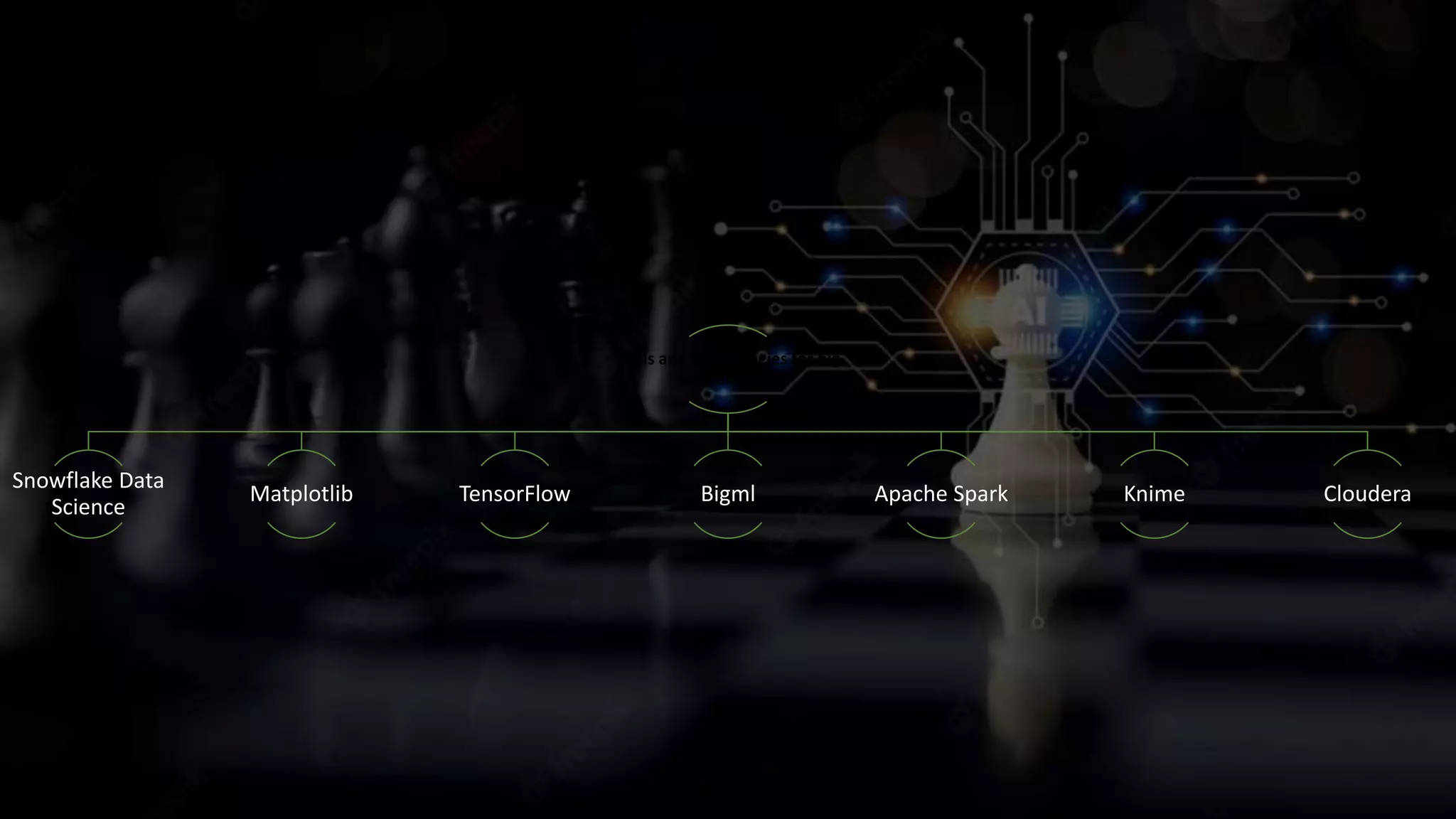 Tools and technologies for big
data and ML:
Snowflake Data
Science
Matplotlib TensorFlow Bigml Apache Spark Knime Cloudera
 