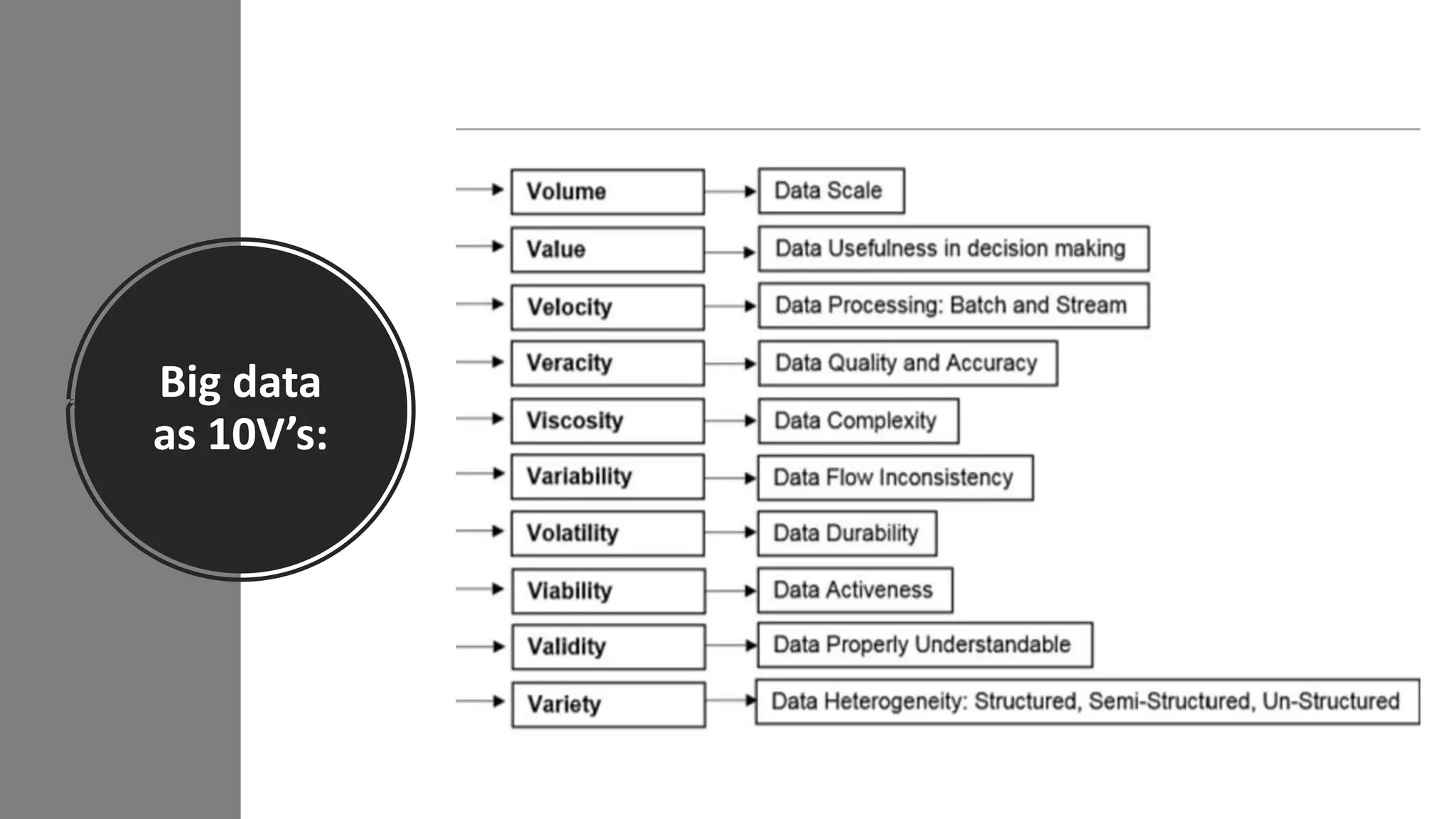 Big data
as 10V’s:
 