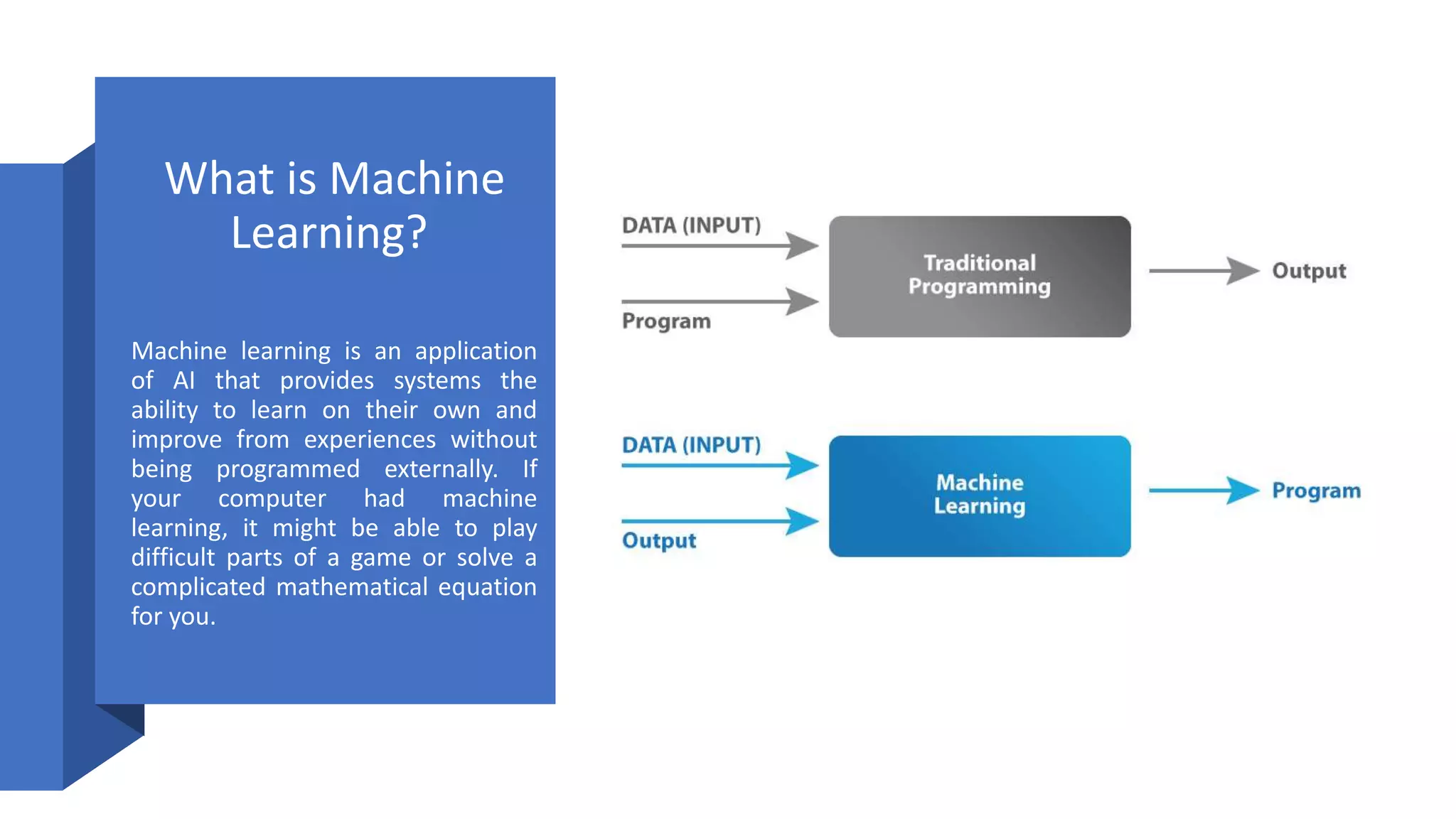 What is Machine
Learning?
Machine learning is an application
of AI that provides systems the
ability to learn on their own and
improve from experiences without
being programmed externally. If
your computer had machine
learning, it might be able to play
difficult parts of a game or solve a
complicated mathematical equation
for you.
 
