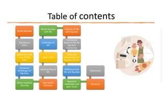 BIG DATA AND MACHINE LEARNING | PPTX
