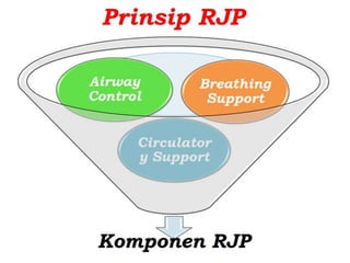 Bhd Rjp 3. BHD DAN RJP ok.pptx