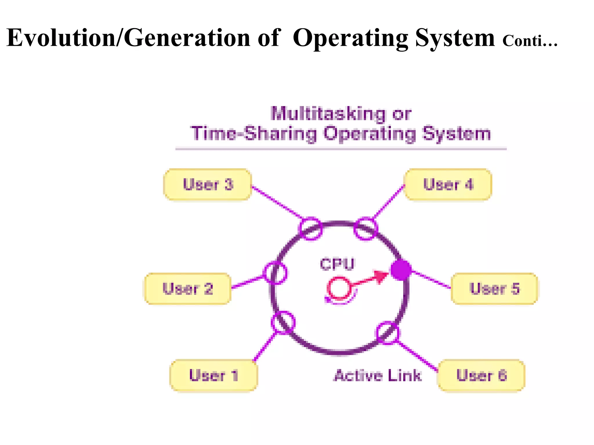 Evolution/Generation of Operating System Conti…
 
