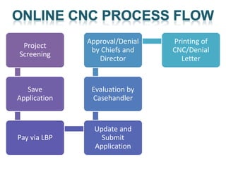 3.-DENR-Compliances-for-Business-Operation.pdf