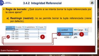Erahin Pacheco Luna
3.4.2 Integridad Referencial
➢ Regla de borrado: ¿Qué ocurre si se intenta borrar la tupla referenciada por
la clave ajena?
a) Restringir (restrict): no se permite borrar la tupla referenciada (viene
por defecto).
1
2
 