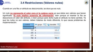 Erahin Pacheco Luna
3.4 Restricciones (Valores nulos)
Cuando en una fila un atributo es desconocido, se dice que es nulo.
Un nulo no representa el valor cero ni la cadena vacía ya que éstos son valores que tienen
significado. El nulo implica ausencia de información, bien porque al insertar la fila se
desconocía el valor del atributo, o bien porque para dicha tupla el atributo no tiene sentido. Ya
que los nulos no son valores, deben tratarse de modo diferente, lo que causa problemas de
implementación.
 