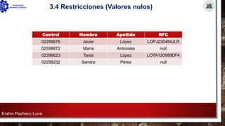 Erahin Pacheco Luna
3.4 Restricciones (Valores nulos)
Control Nombre Apellido RFC
02298676 Javier López LOPJ230484JLR
02598872 María Antonieta null
02298623 Tania López LOTA120989DF4
02298232 Sandra Pérez null
 