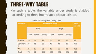 3. Tabulation of data.pptx | Databases | Computer Software and Applications