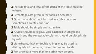 Valuation Ruling Side Table 3. Tabulation of data.pptx