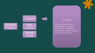 Cultural
Factors
Culture
Sub
culture
Social
Class
CULTURE
The set of basic values,
perceptions, wants and
behavior by a member of
society from family and other
important institution
 